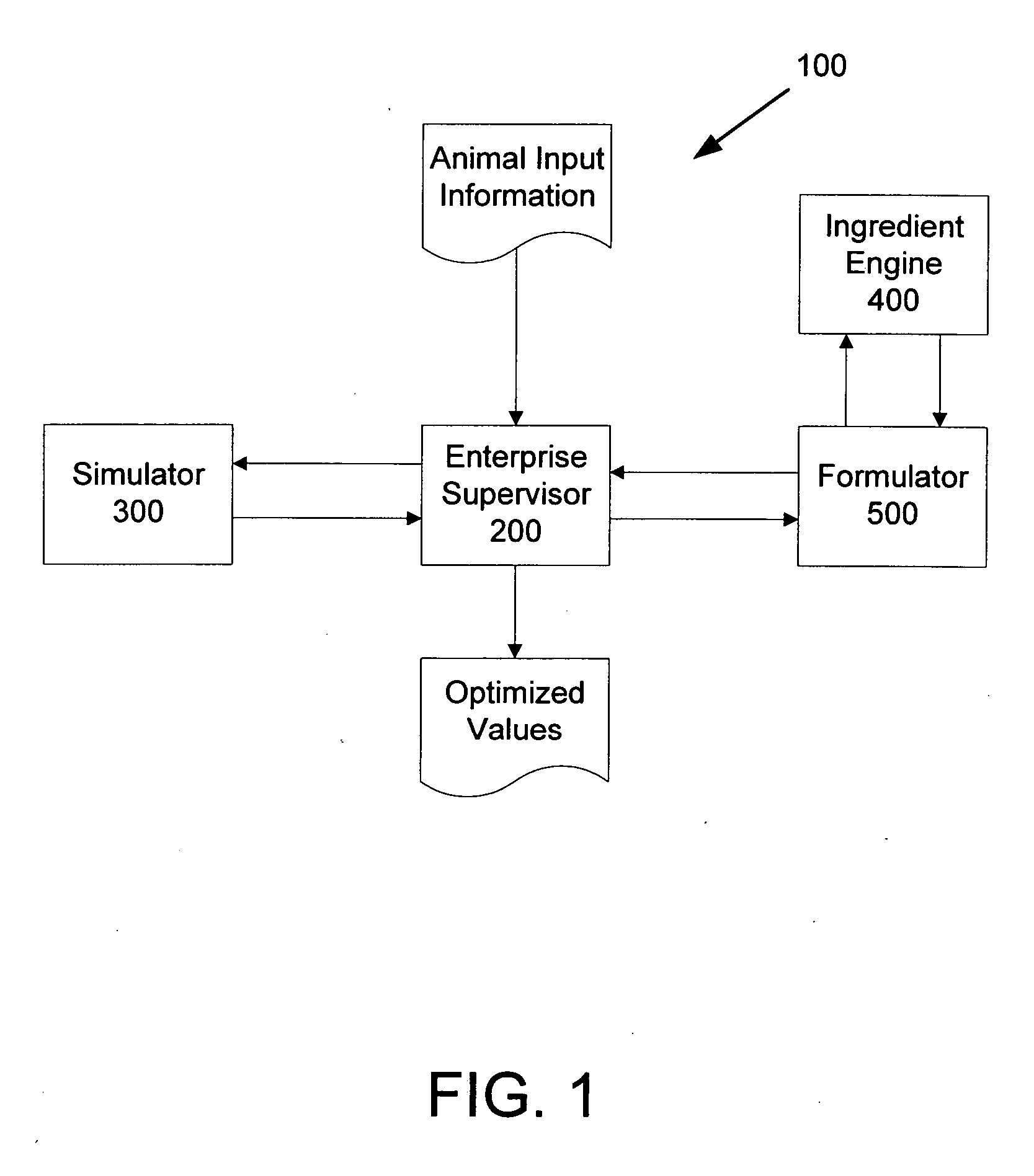 System and method for animal production optimization