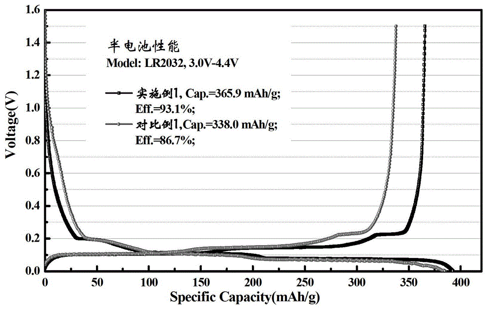 Preparation method for graphite negative electrode of lithium ion battery