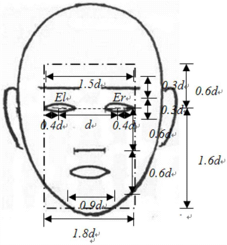 Local feature characterization method based on face expression image