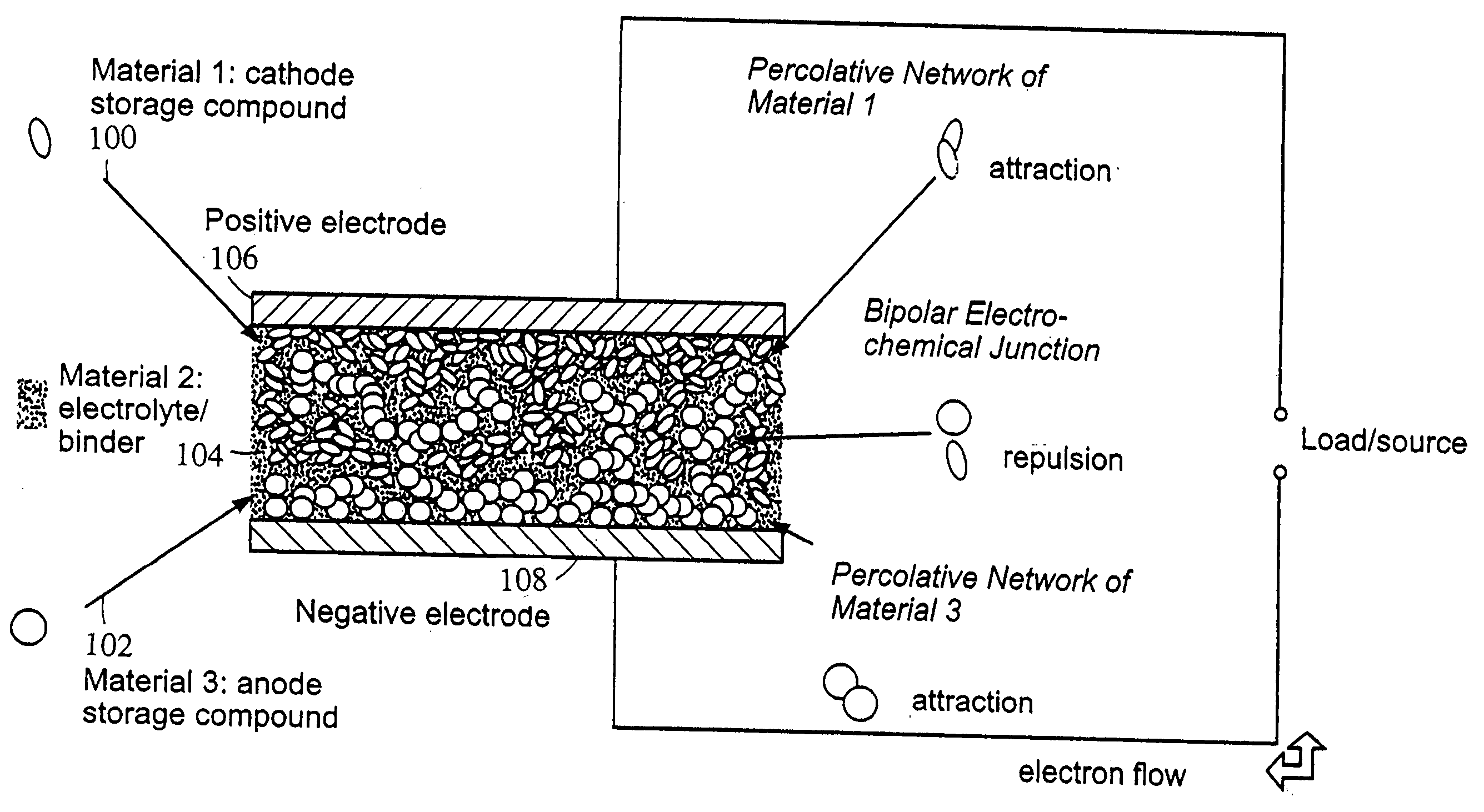 Polymer composition for encapsulation of electrode particles