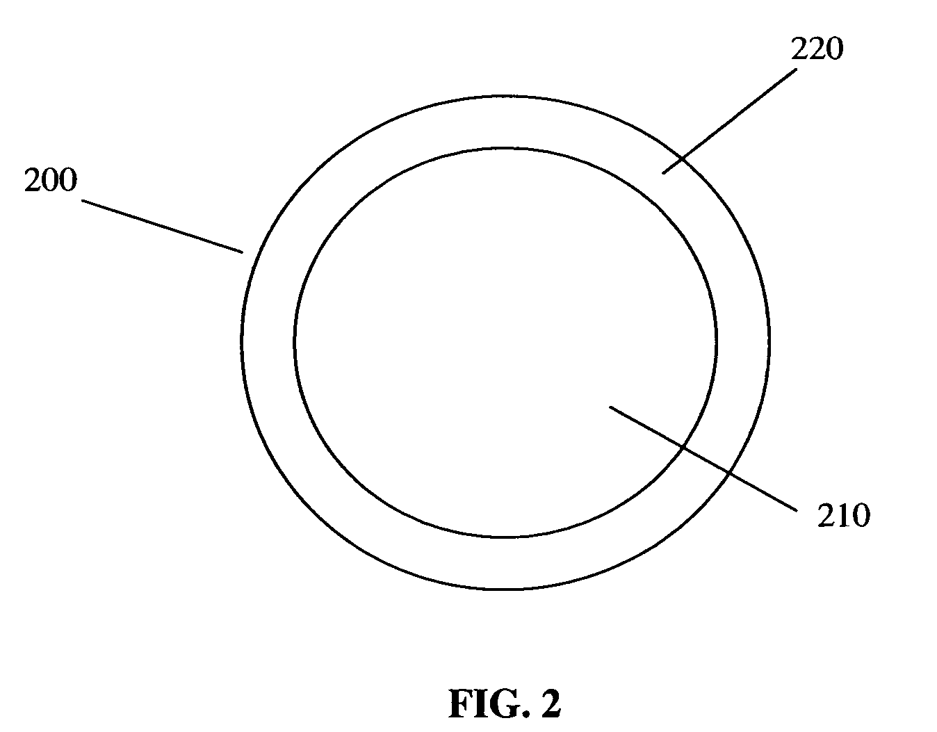 Polymer composition for encapsulation of electrode particles