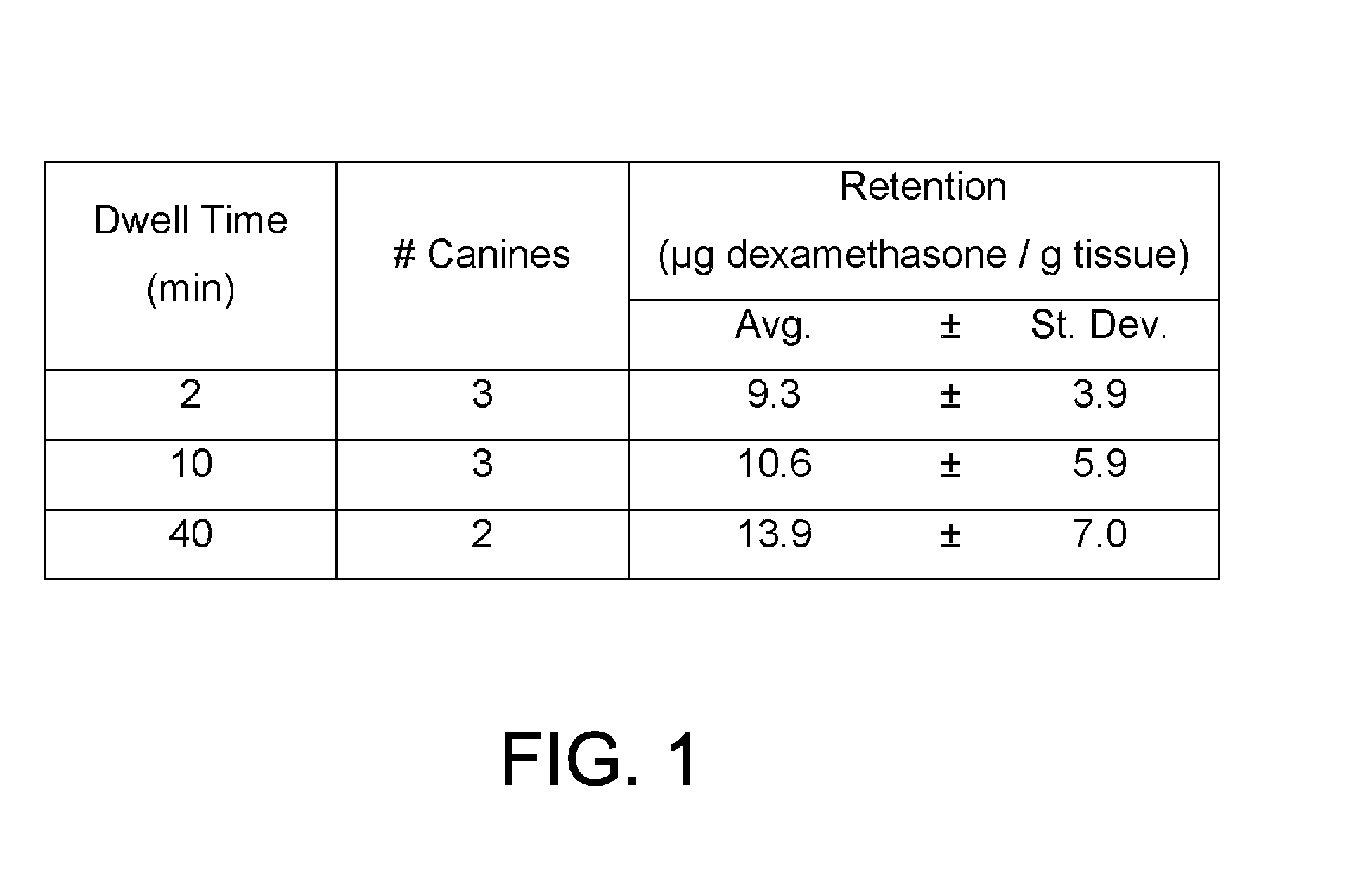 Articles and methods of treating vascular conditions