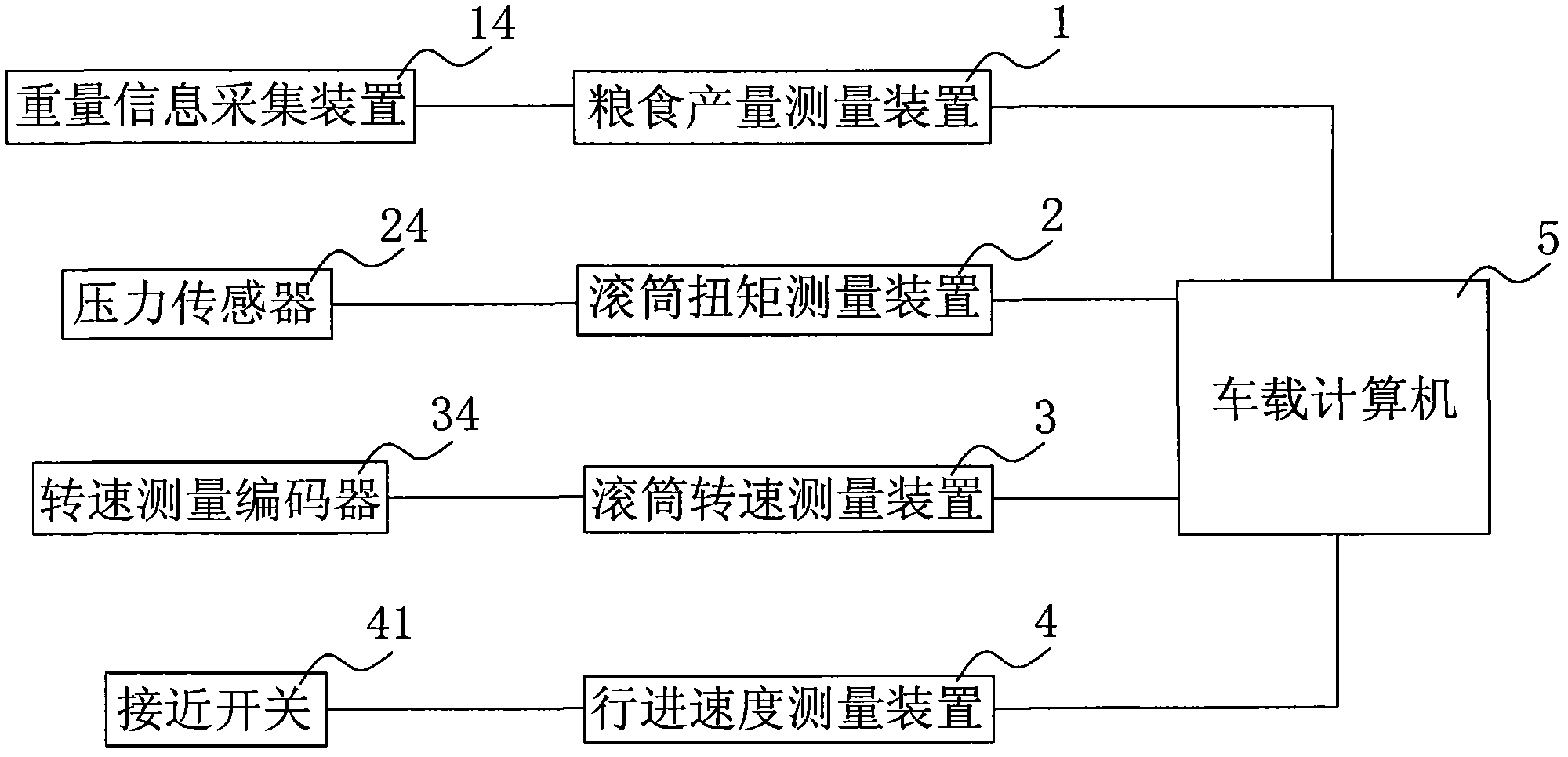 Feed quantity measuring method and feed quantity monitoring device for combine harvester