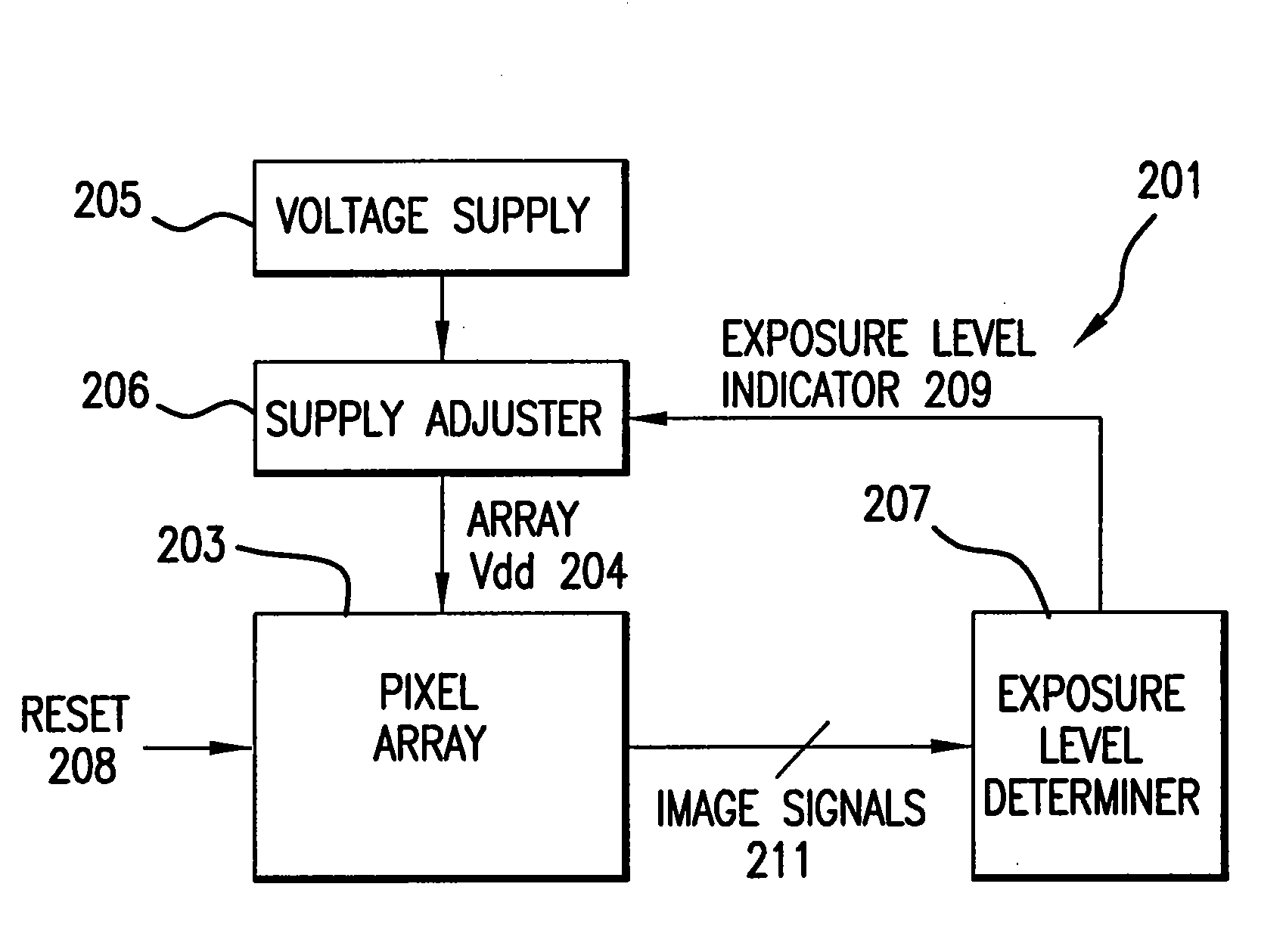 Method and apparatus for optimizing image sensor noise and dynamic range