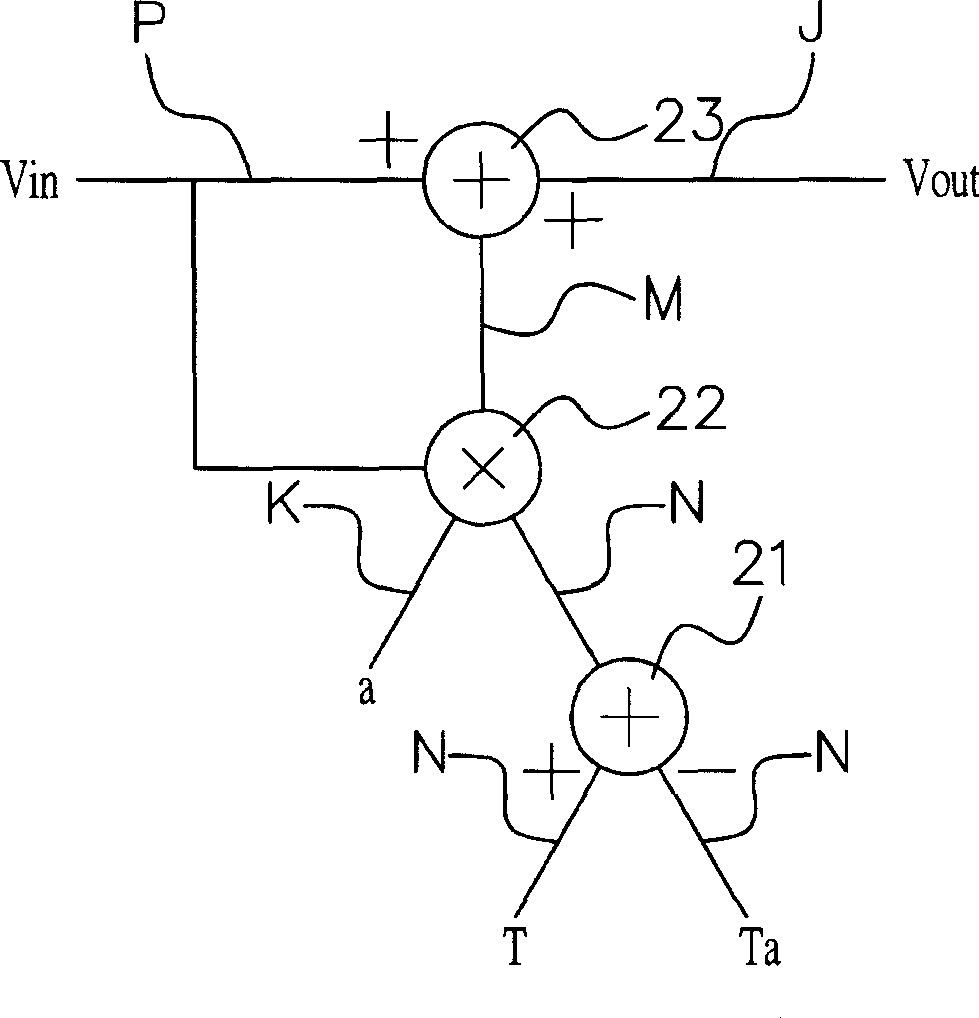 Temp. compensation device of electronic signal