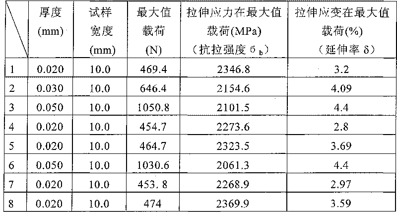 Cobalt-based high elastic alloy, manufacture method thereof, ultra-thin strip made from the alloy and manufacture method thereof