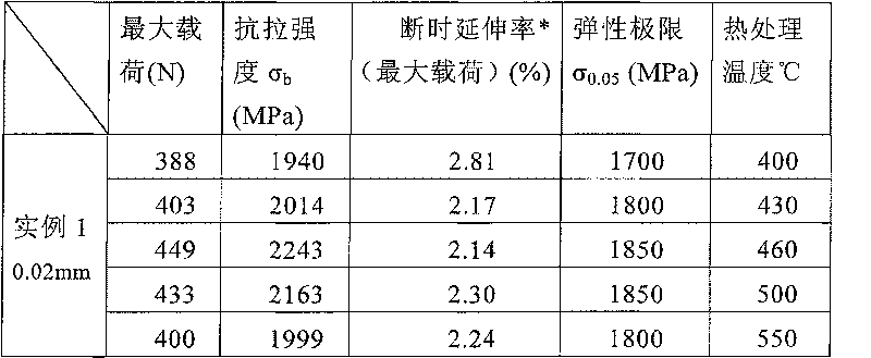 Cobalt-based high elastic alloy, manufacture method thereof, ultra-thin strip made from the alloy and manufacture method thereof