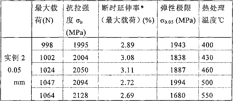 Cobalt-based high elastic alloy, manufacture method thereof, ultra-thin strip made from the alloy and manufacture method thereof