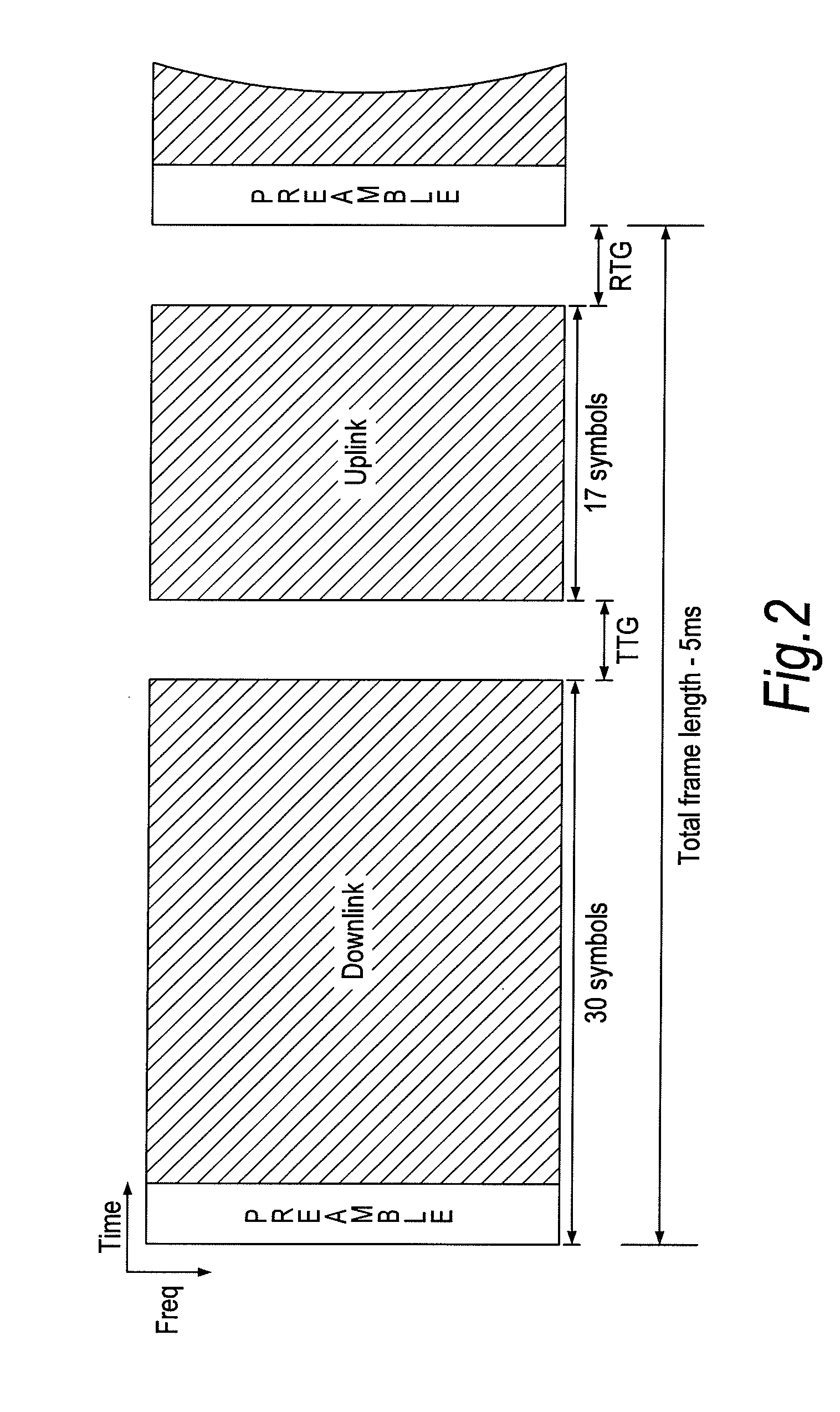 Frame structure for a wireless communication system