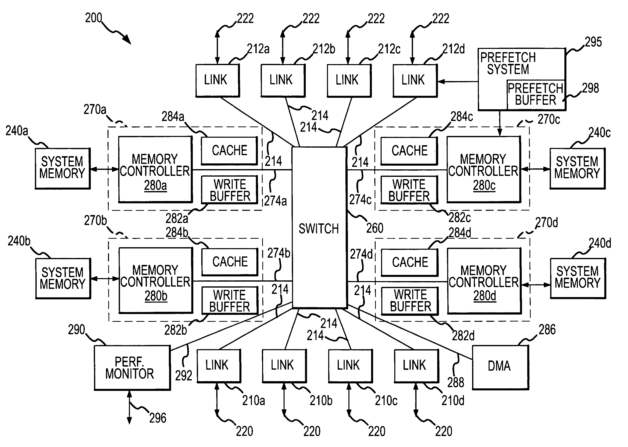 Memory hub and method for memory system performance monitoring