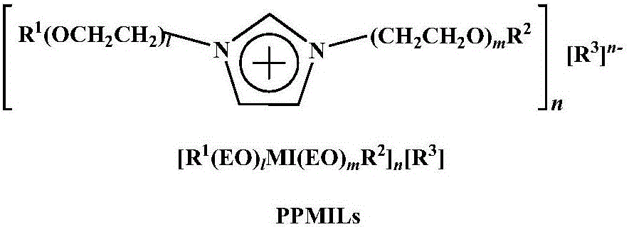 Method for high-selectivity preparation of normal aldehyde through olefin two-phase hydroformylation on basis of phosphine-functionalized polyether imidazolium salt ionic liquid