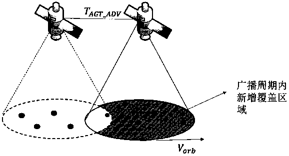 Optimal broadcast period calculation method for mobility management of non-geostationary satellite communication system