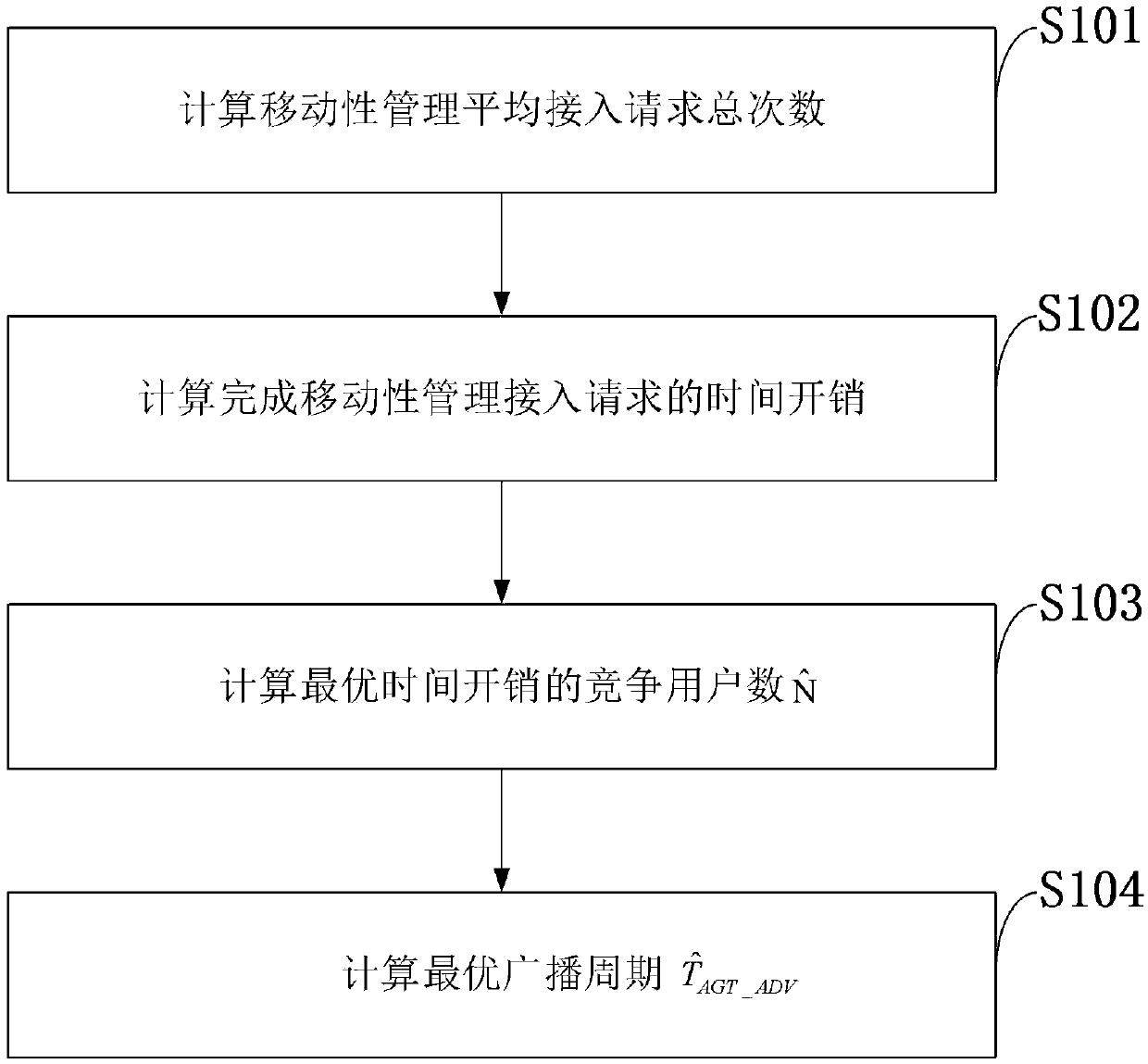 Optimal broadcast period calculation method for mobility management of non-geostationary satellite communication system