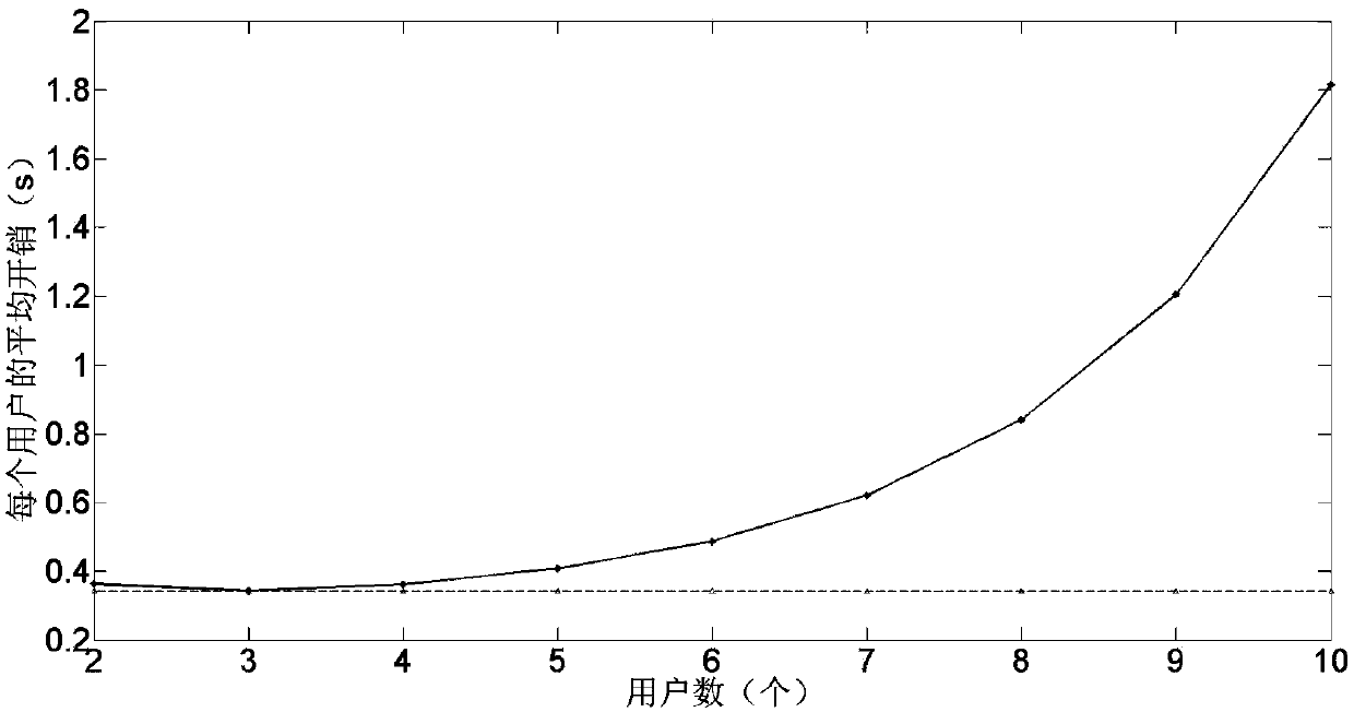 Optimal broadcast period calculation method for mobility management of non-geostationary satellite communication system