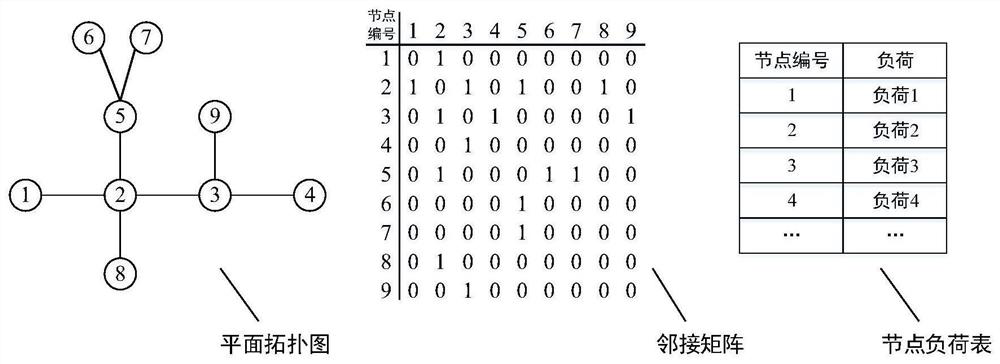 Power distribution network node importance evaluation method and system, storage medium and computing equipment