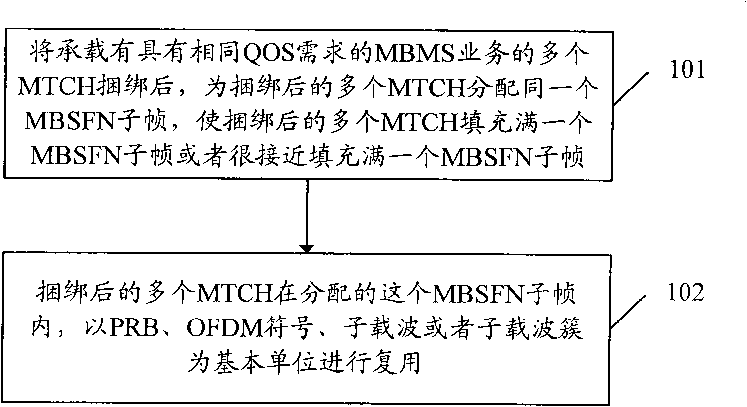 Method and system for realizing multimedia broadcasting and multicasting service transmission channel bearing