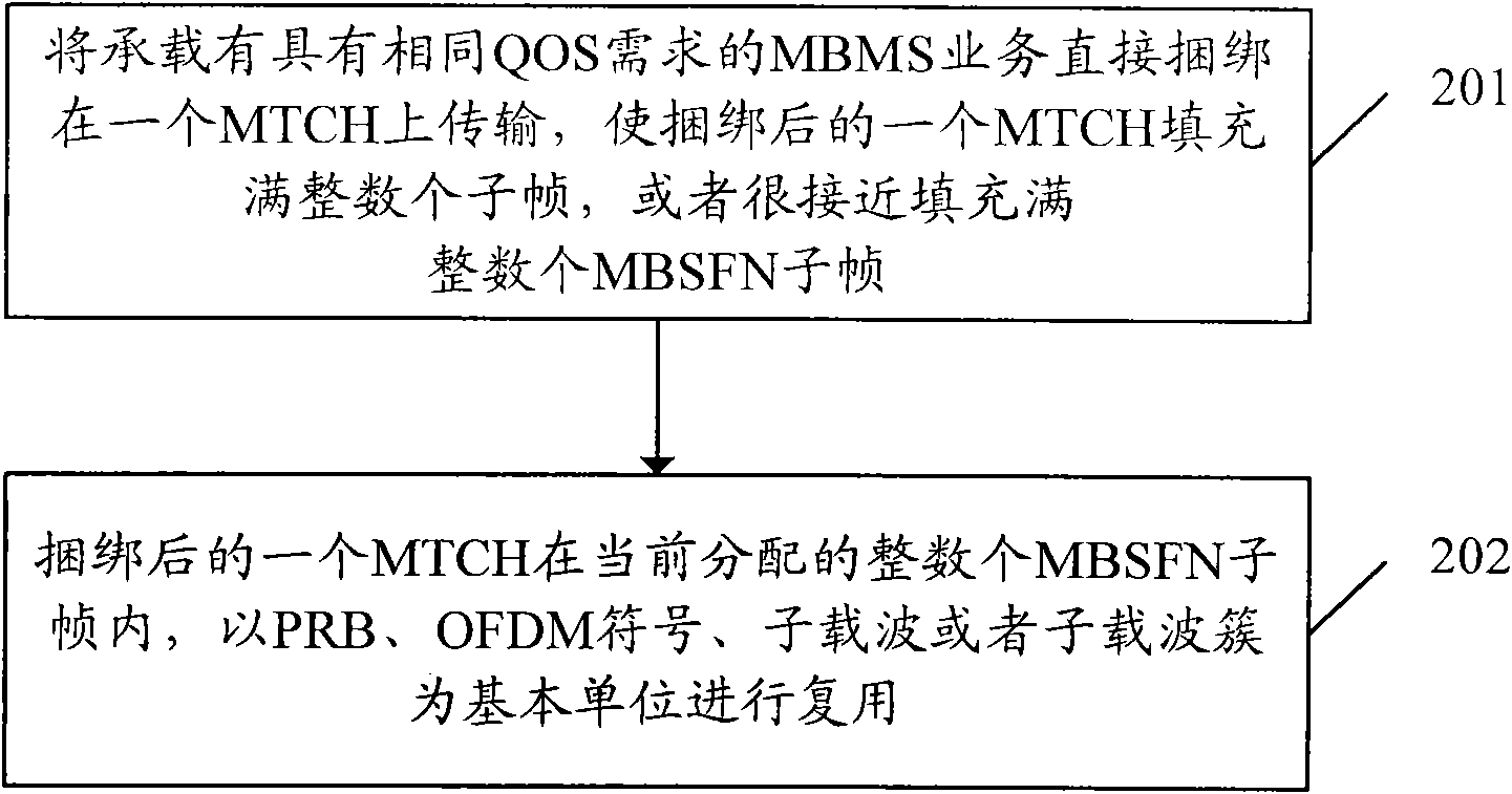 Method and system for realizing multimedia broadcasting and multicasting service transmission channel bearing