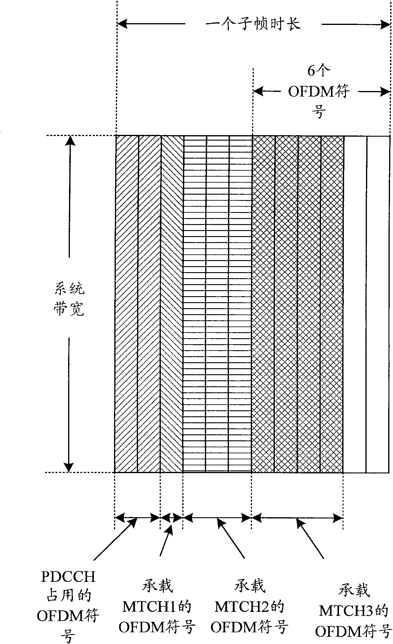 Method and system for realizing multimedia broadcasting and multicasting service transmission channel bearing