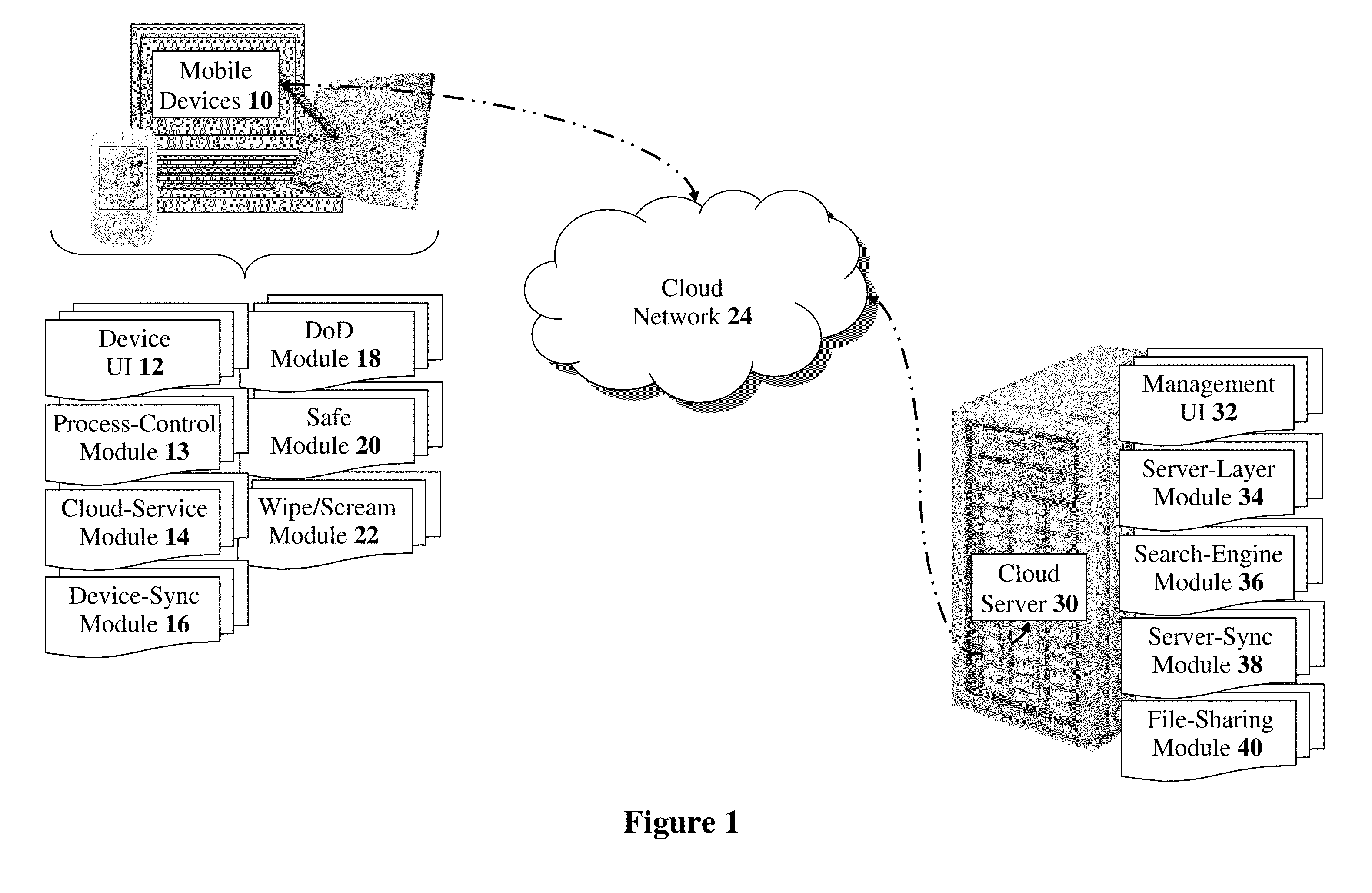 Methods, devices, and systems for enabling a personal cloud-computing environment with ubiquitous mobile access and source-independent, automated data aggregation