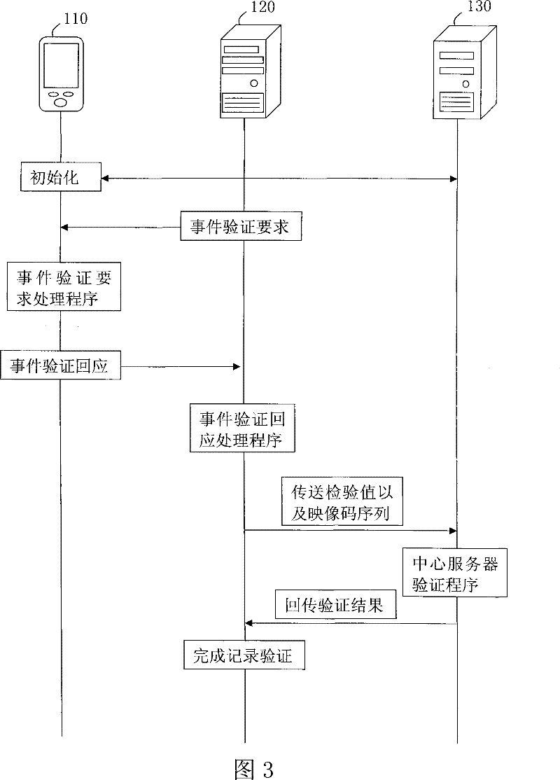 Recording system and method based on one-way hash function