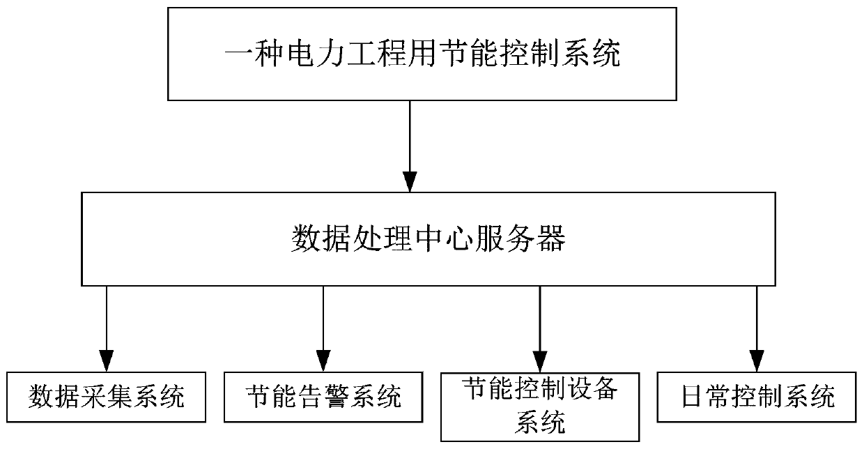 Energy-saving control system for electric power engineering