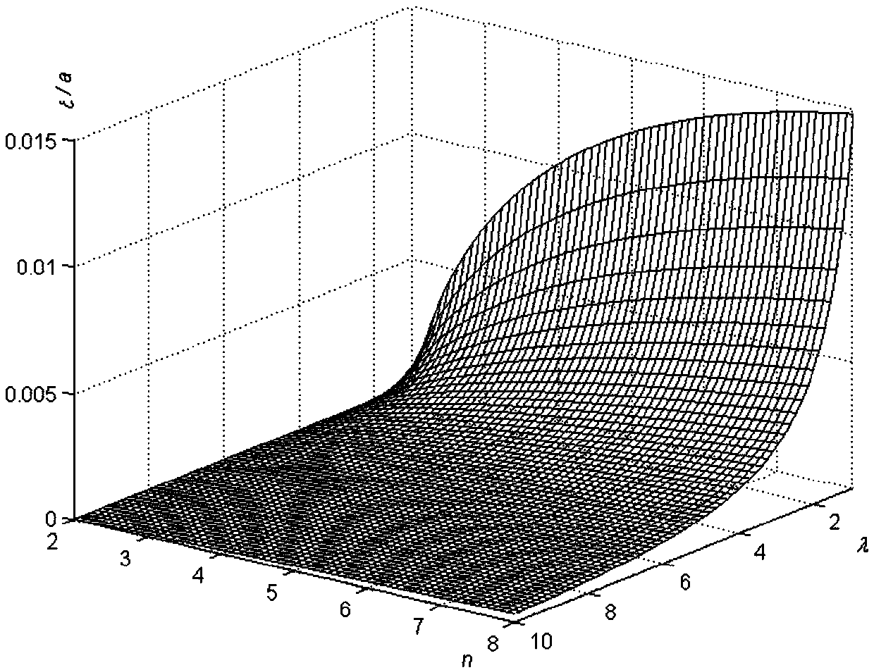 Numerical control machining square algorithm with high precision