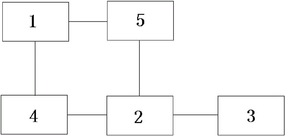 Matching method for voltage and rotating speed of automobile skylight DC motor