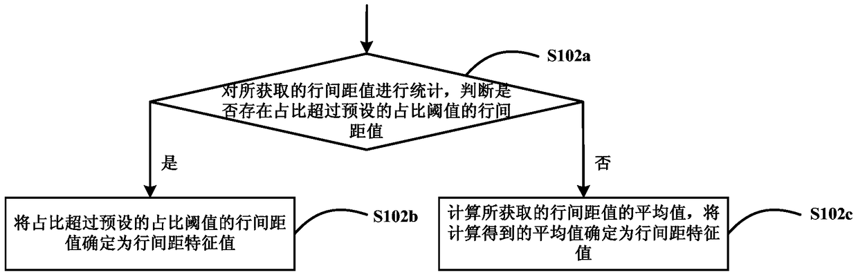 A method and device for adjusting paragraph spacing