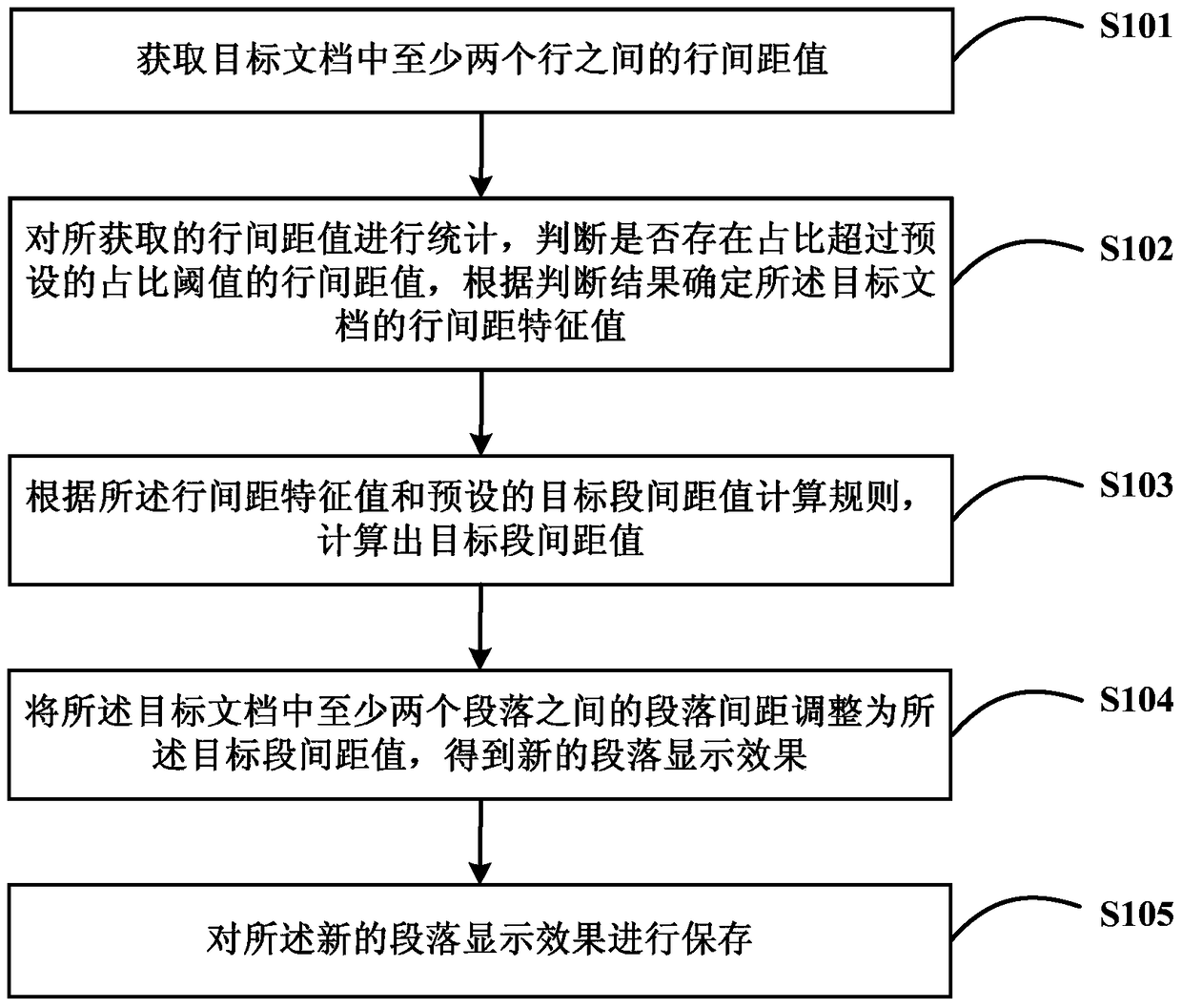 A method and device for adjusting paragraph spacing