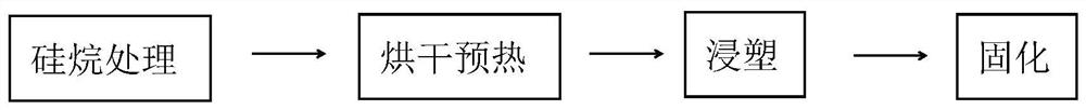 Hot galvanizing plastic dipping coating method