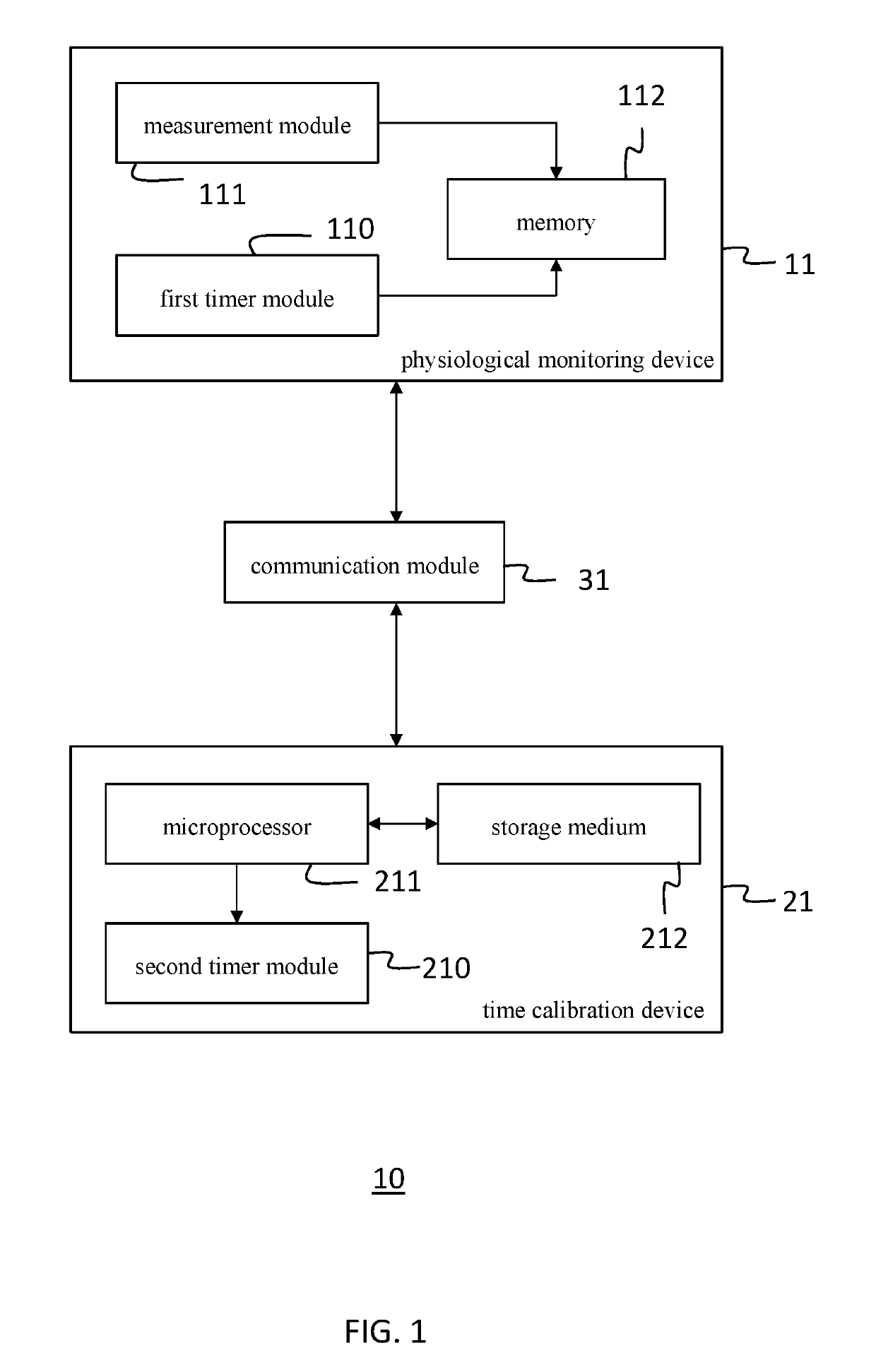 Method, system, non-transitory computer-readable medium and computer program product for calibrating time of physiological data