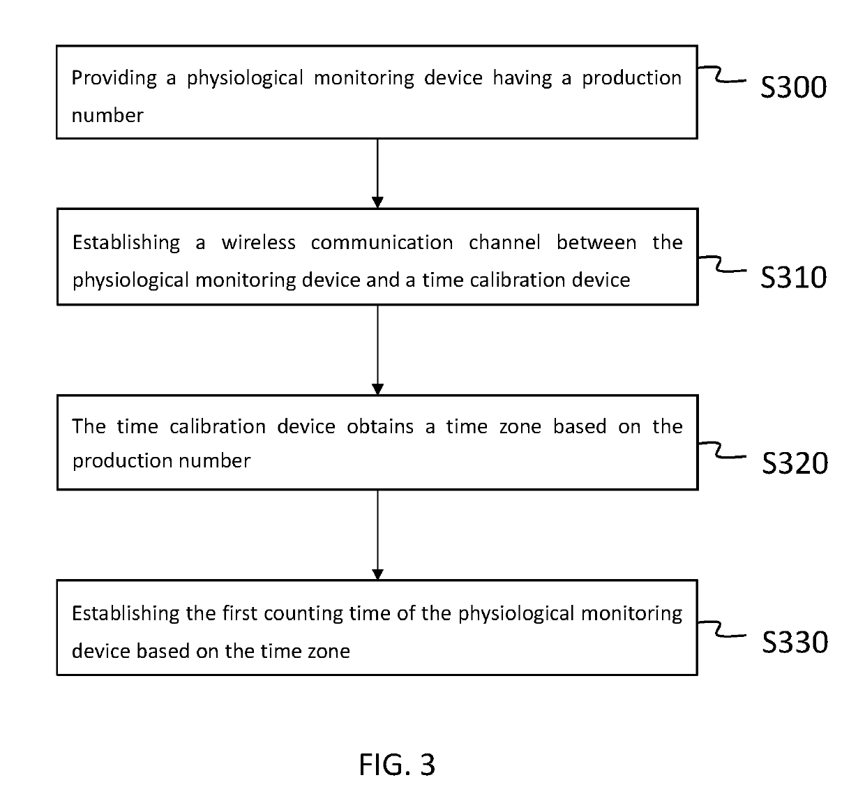 Method, system, non-transitory computer-readable medium and computer program product for calibrating time of physiological data