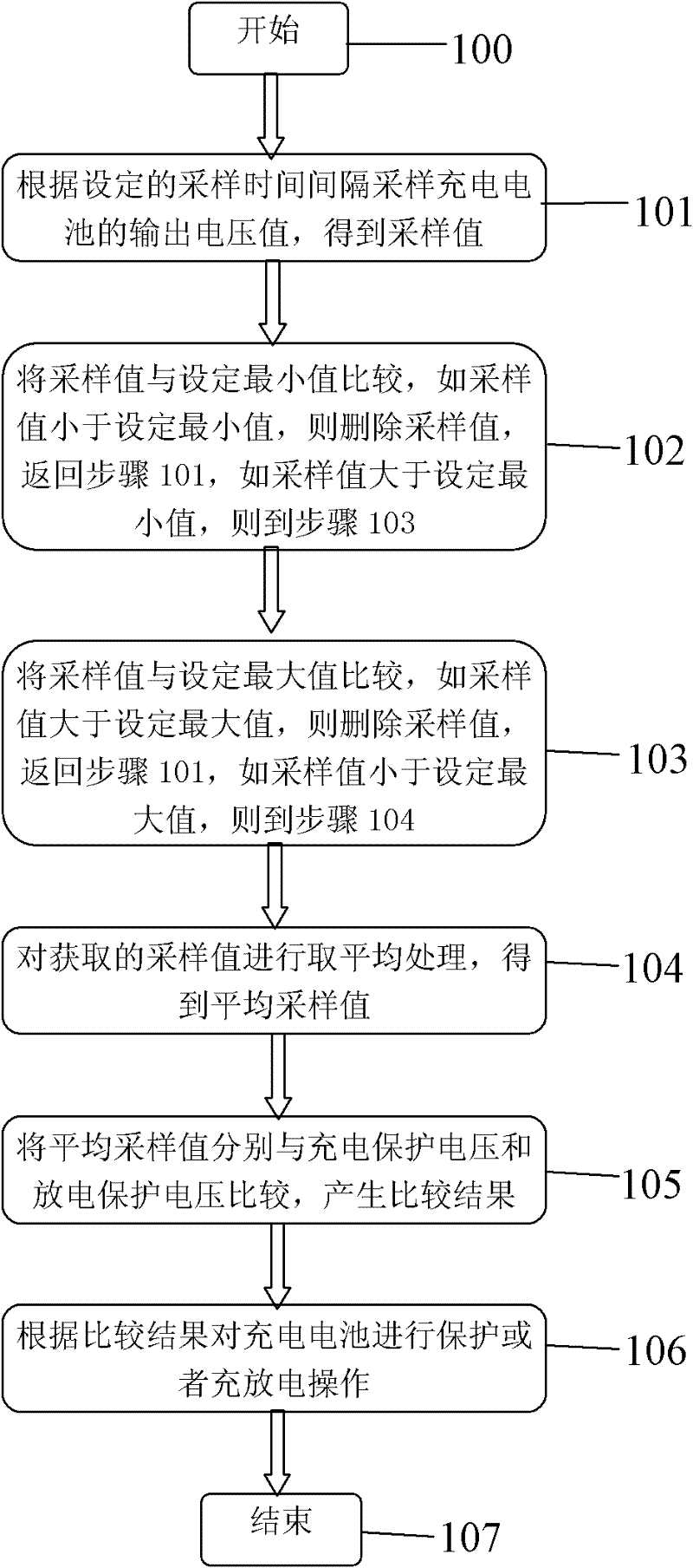 Protection method and circuit for charging and discharging of battery
