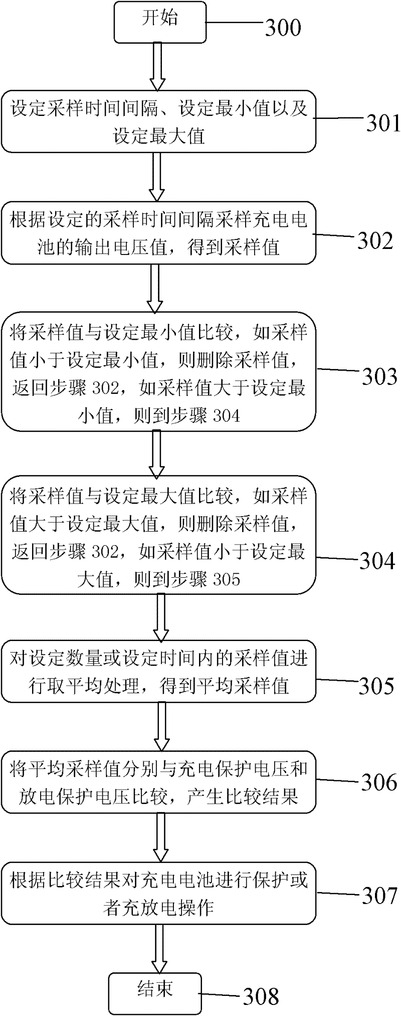 Protection method and circuit for charging and discharging of battery