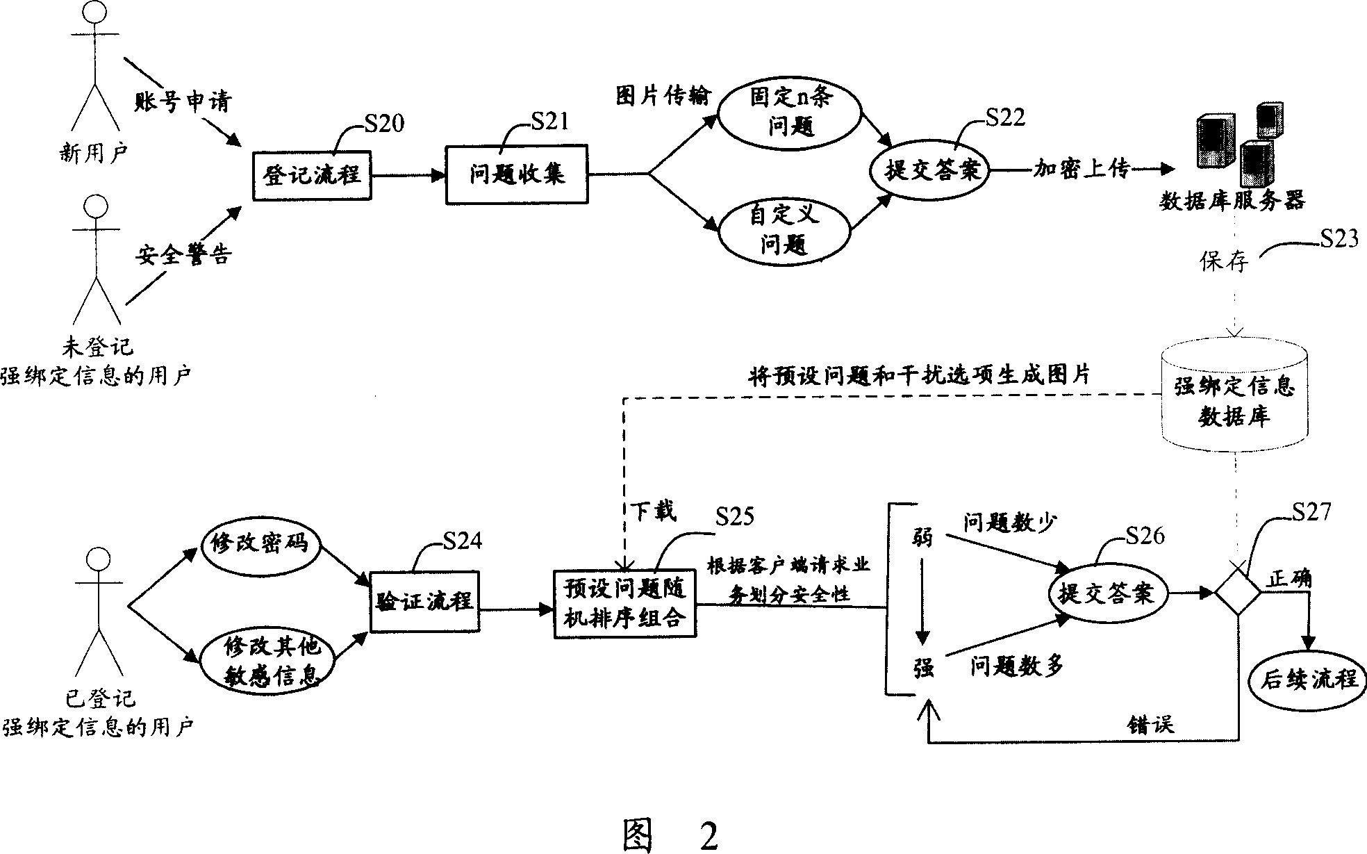 Instant-communication-based accounts security management system and method
