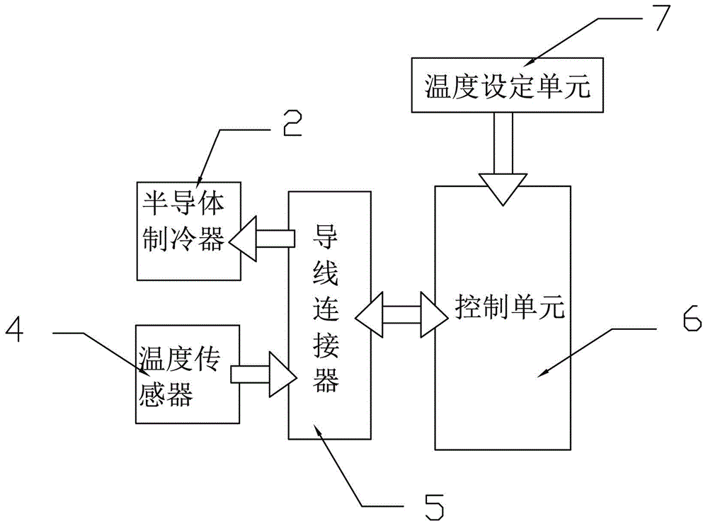 Fruit and vegetable processing temperature control device and cell-wall-breaking food processor