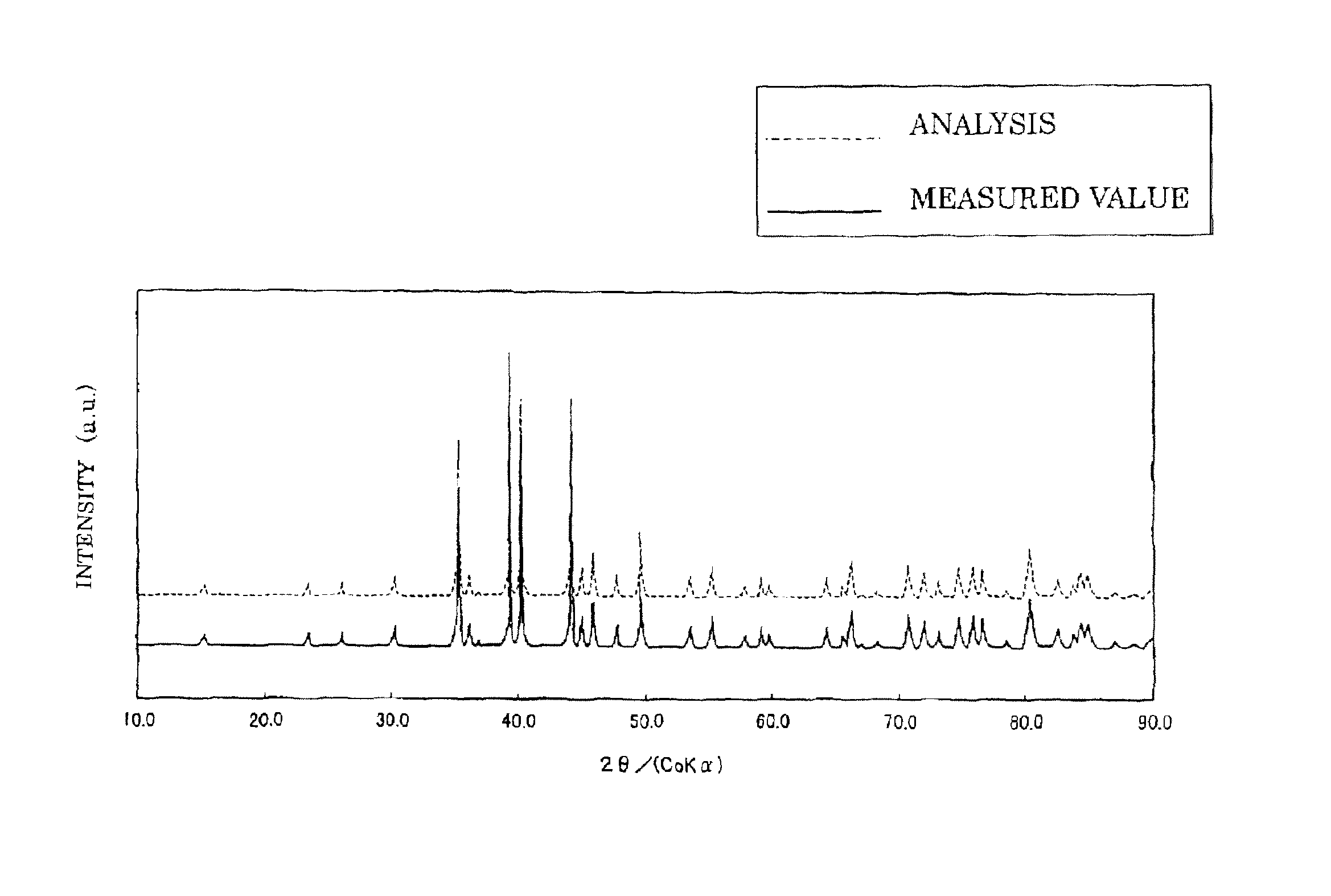 Phosphor and manufacturing method therefore, and light source using the phosphor