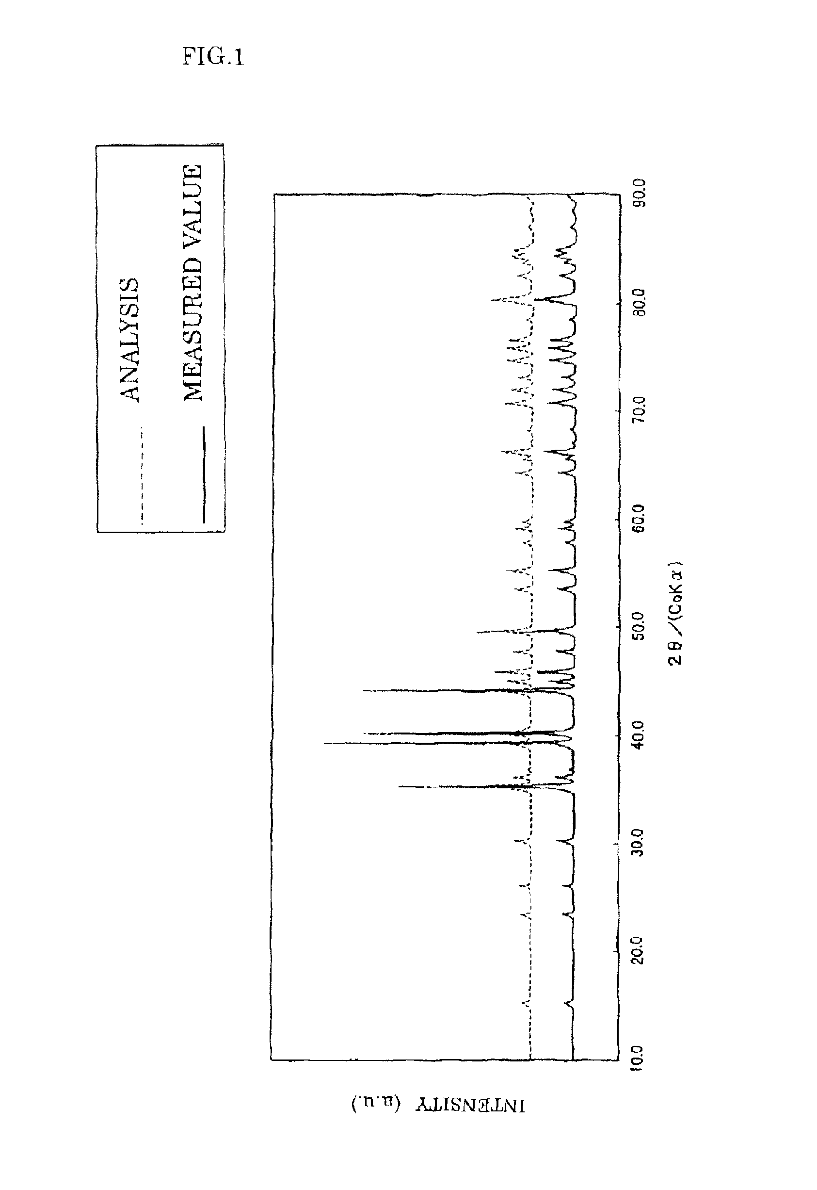 Phosphor and manufacturing method therefore, and light source using the phosphor