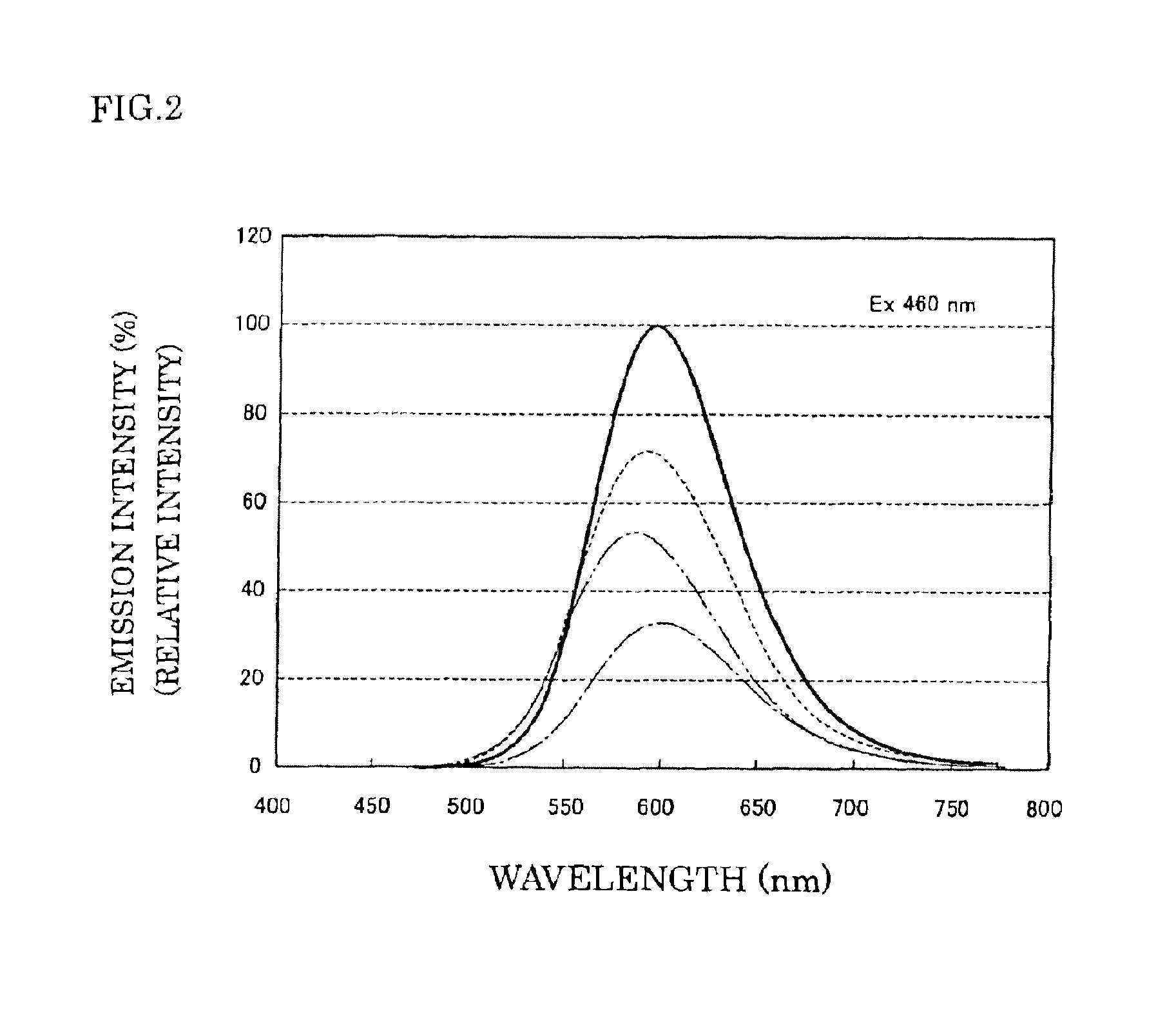 Phosphor and manufacturing method therefore, and light source using the phosphor