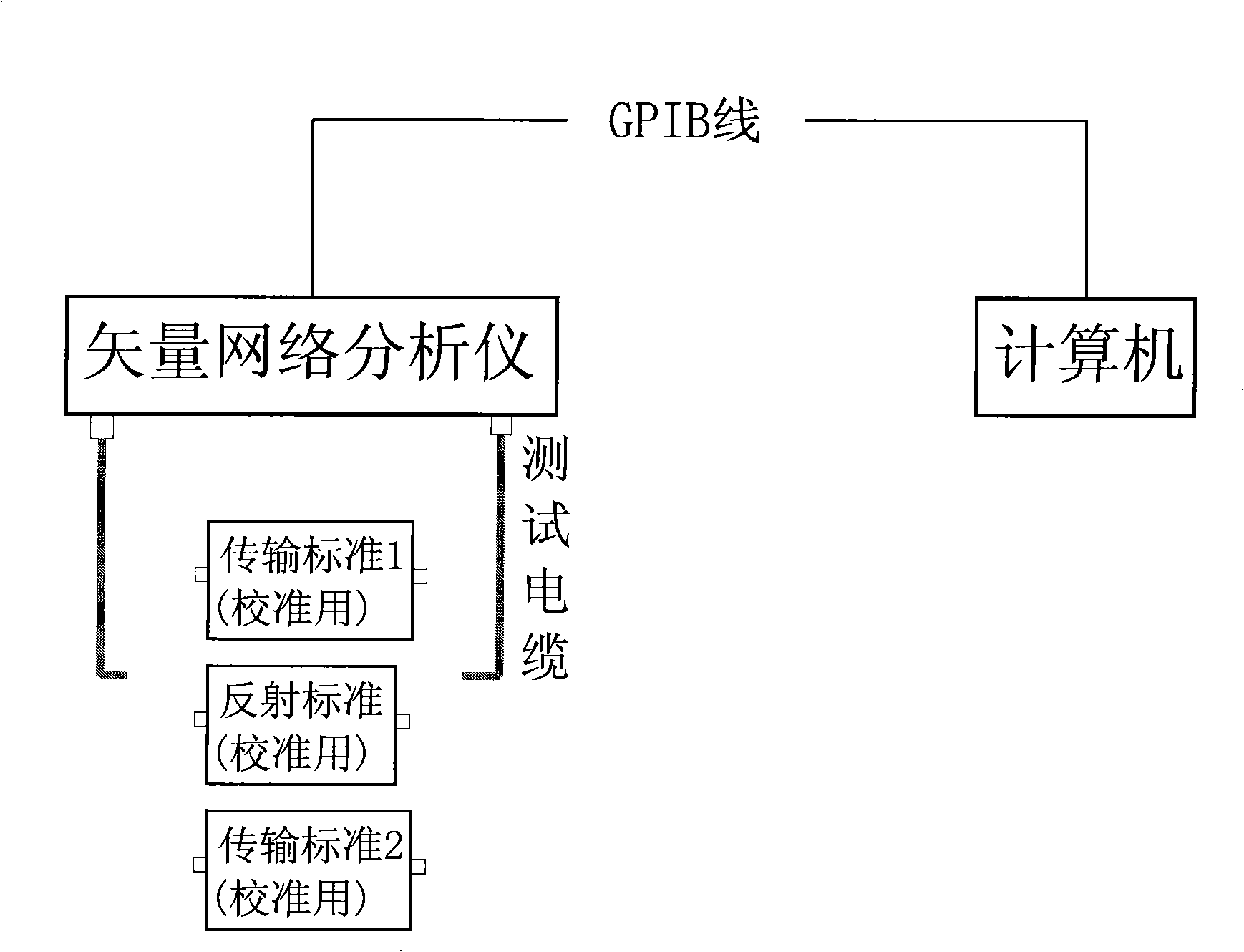 Method for correct measurement for wave-guide wide edge gap admittance of millimeter wave frequency range