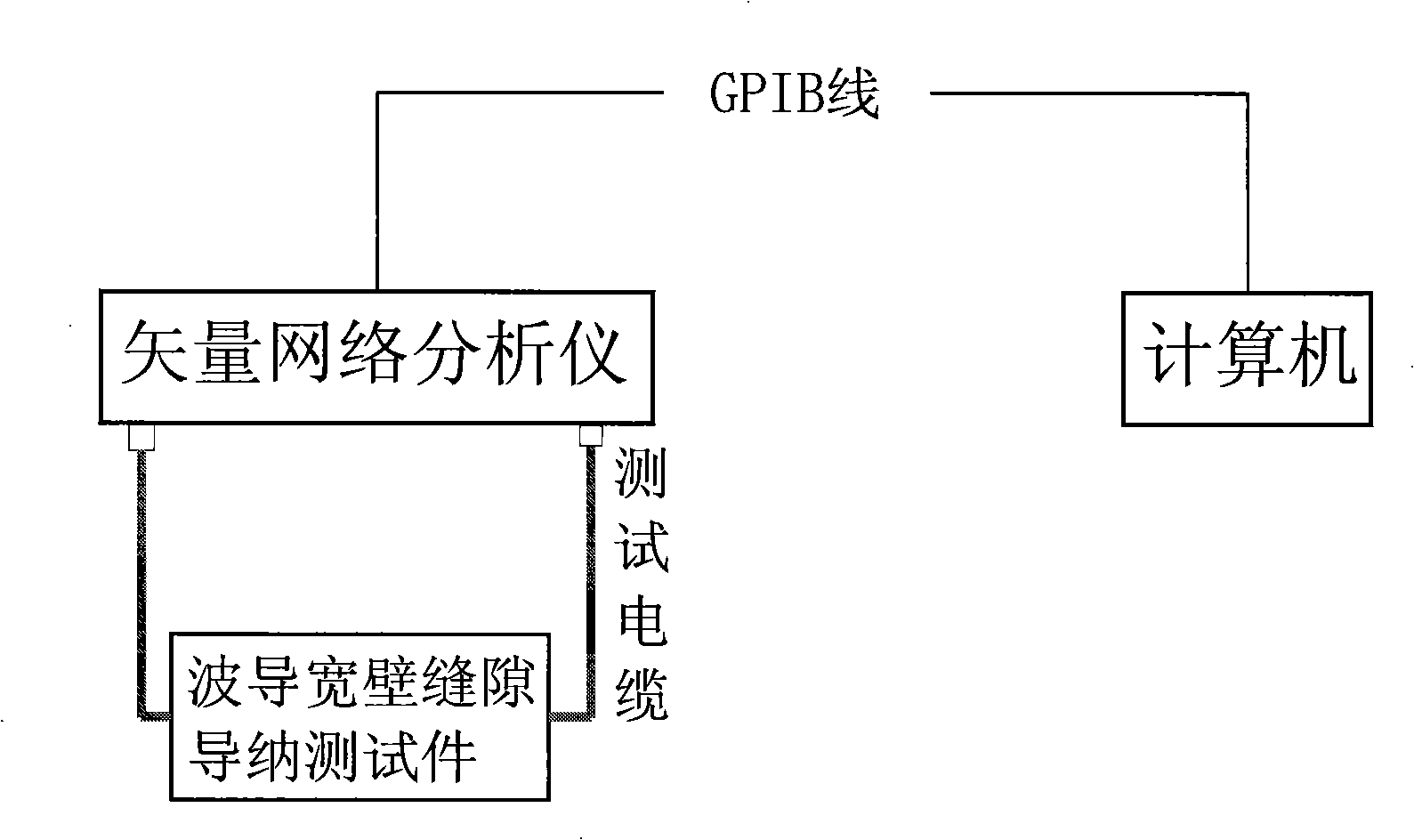 Method for correct measurement for wave-guide wide edge gap admittance of millimeter wave frequency range