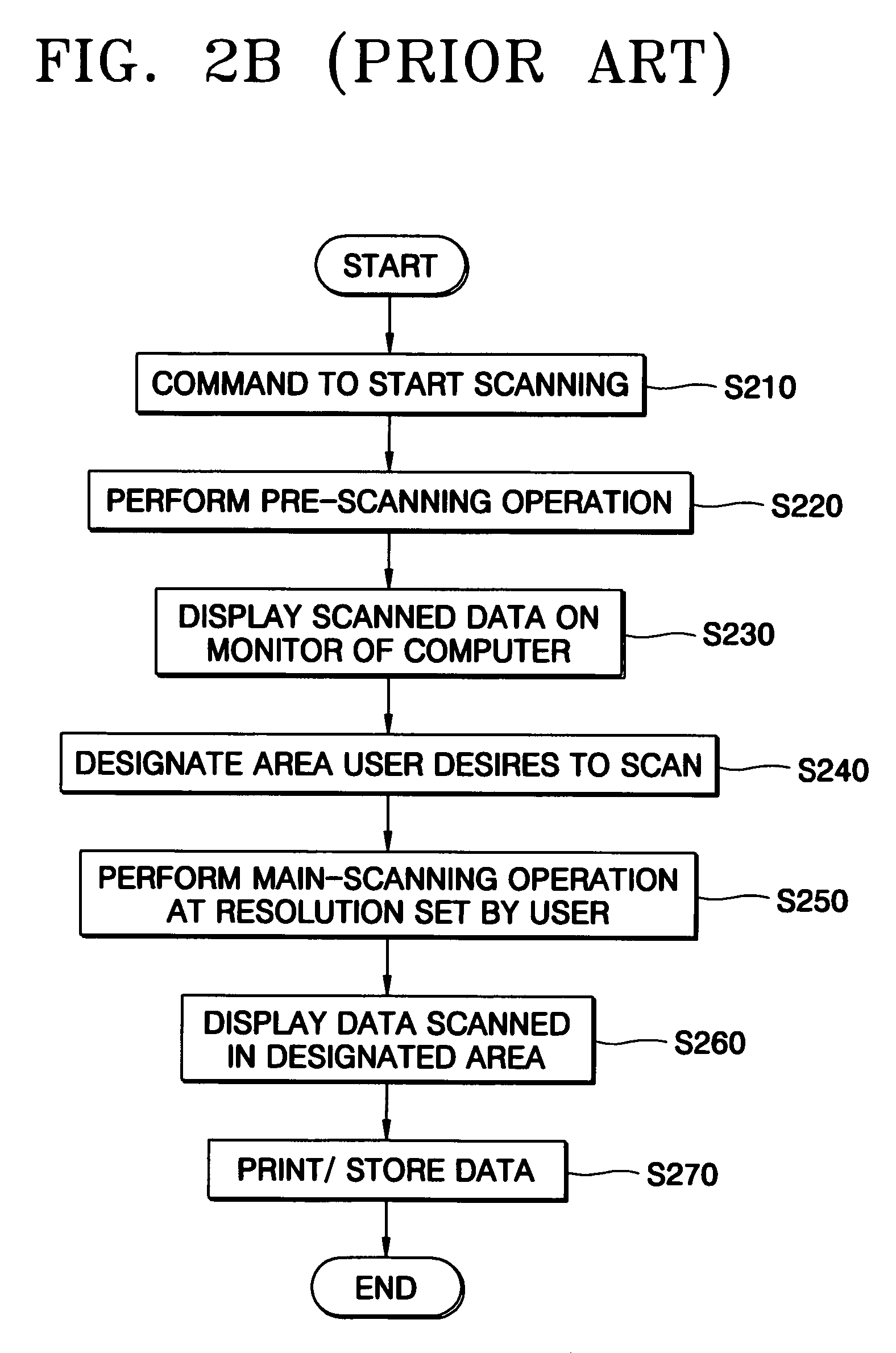 Method of scanning a document using a pre-scanning operation