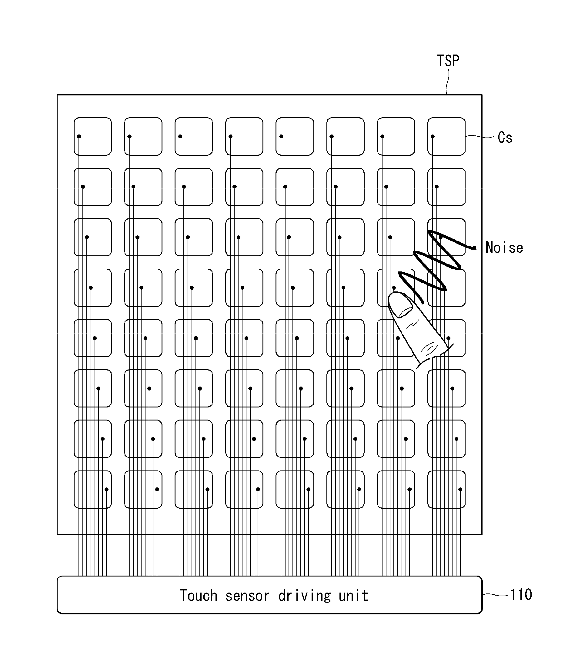 Method and circuit for driving touch sensors to reduce noise measurement time and display device using the same