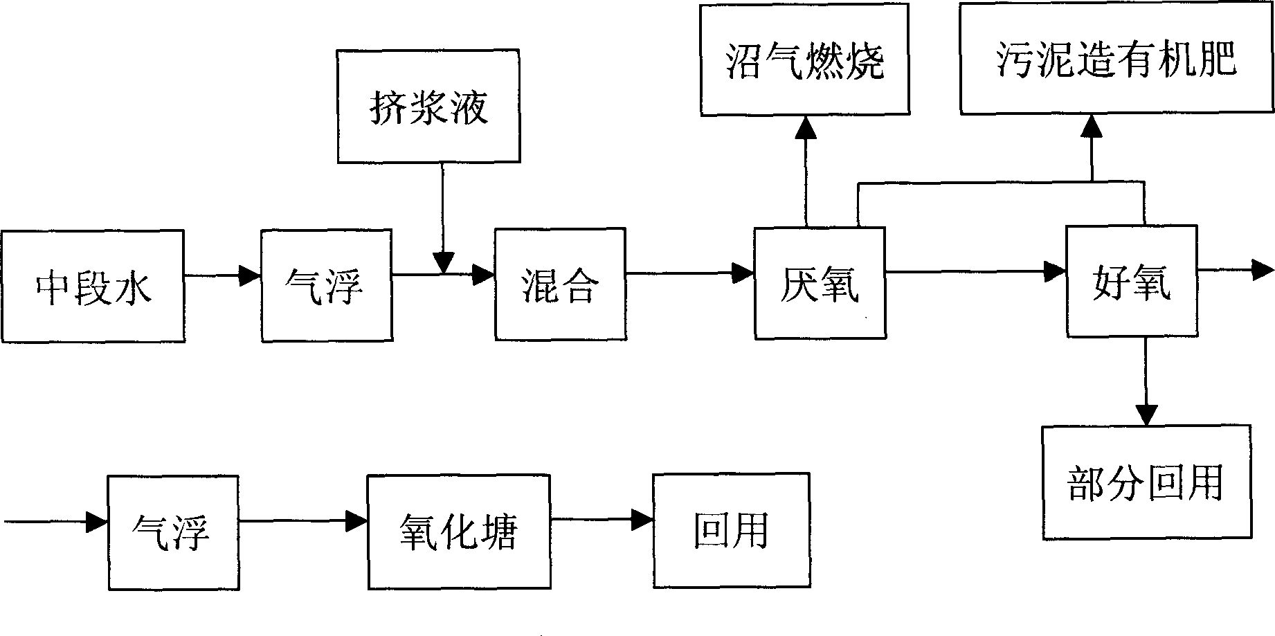 Process for treating papermaking waste liquid of vapor blasting straw pulping