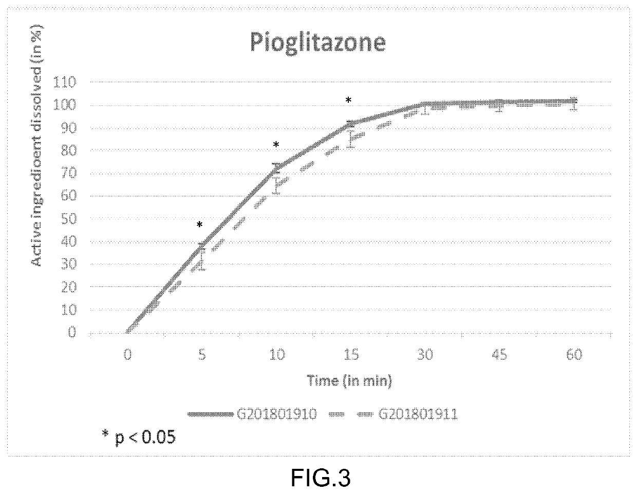 Immediate release formulation of a triple combination of active pharmaceutical ingredients useful in the treatment of polycystic ovary syndrome