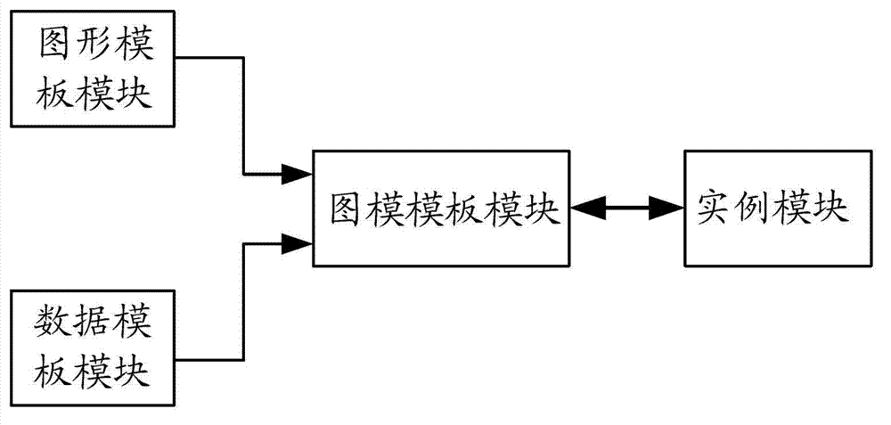 Method and device for generating configuration monitoring object based on graph mode integration