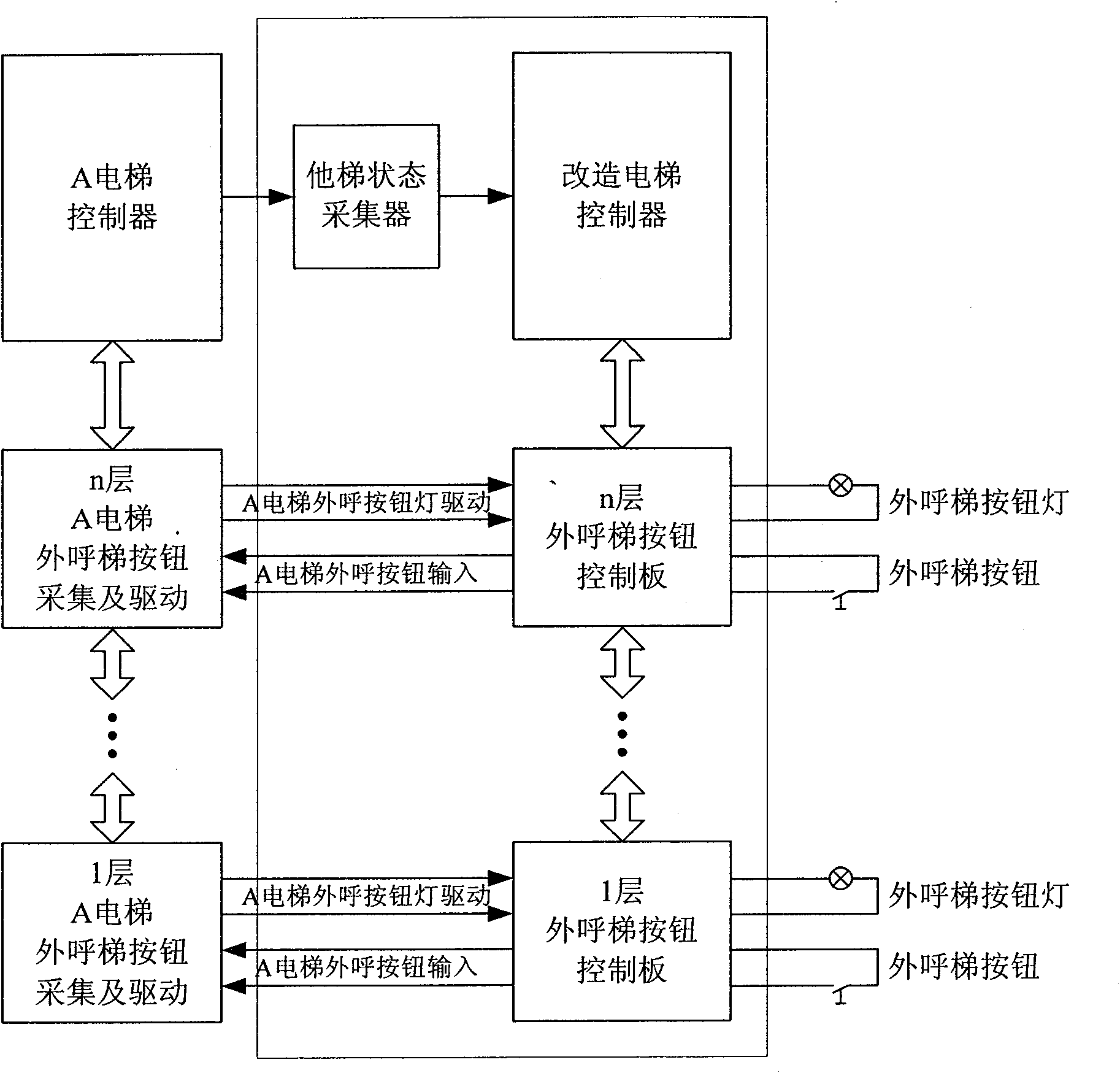 Elevator control device capable of running by being in parallel connected with elevators of other brands
