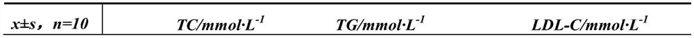 A kind of auxiliary material composition, phytosterol compound nutrient chewable tablet and preparation method thereof