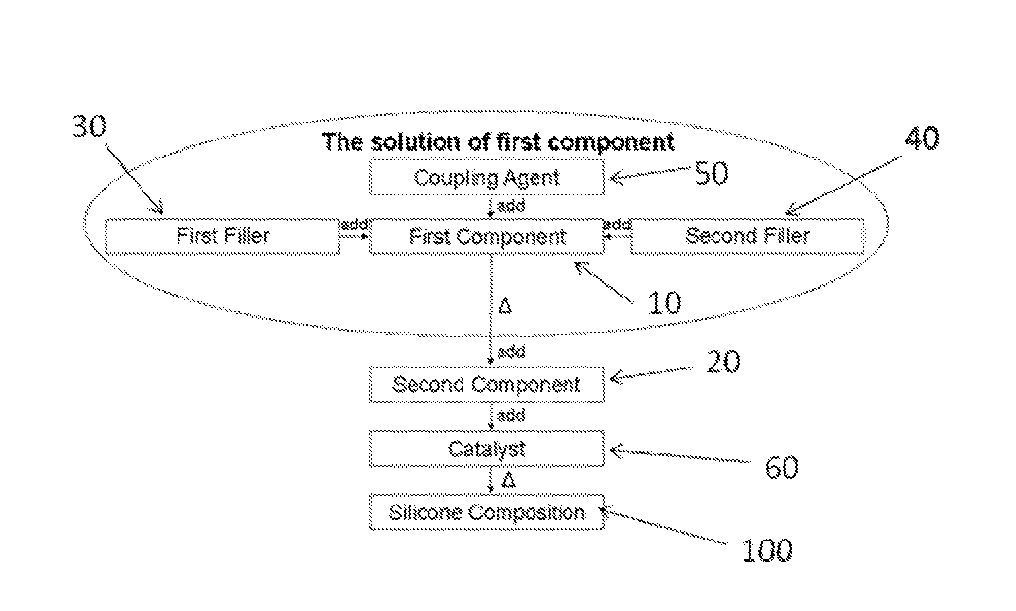 Silicone composition and devices incorporating same