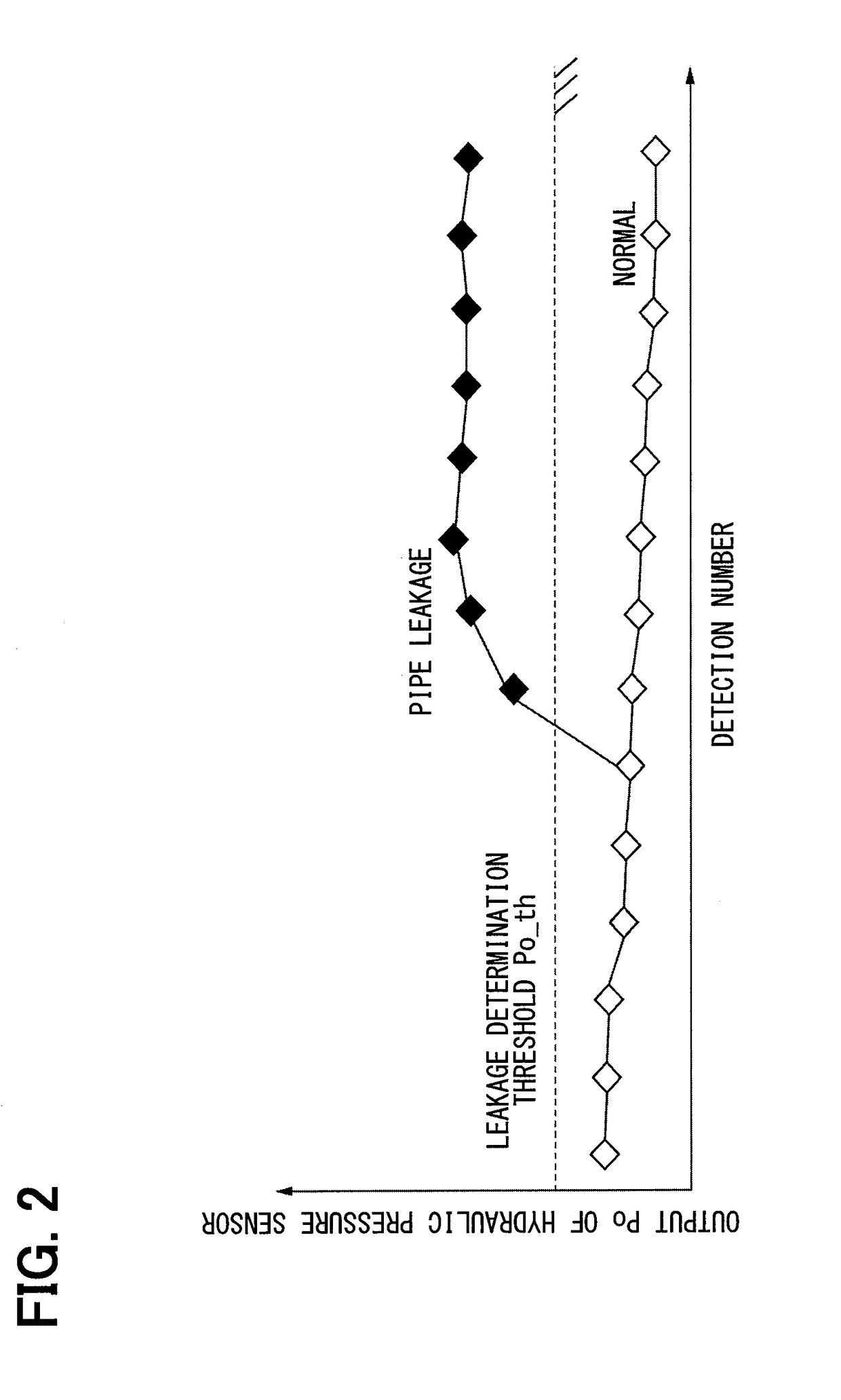 Fault detection device for internal combustion engine